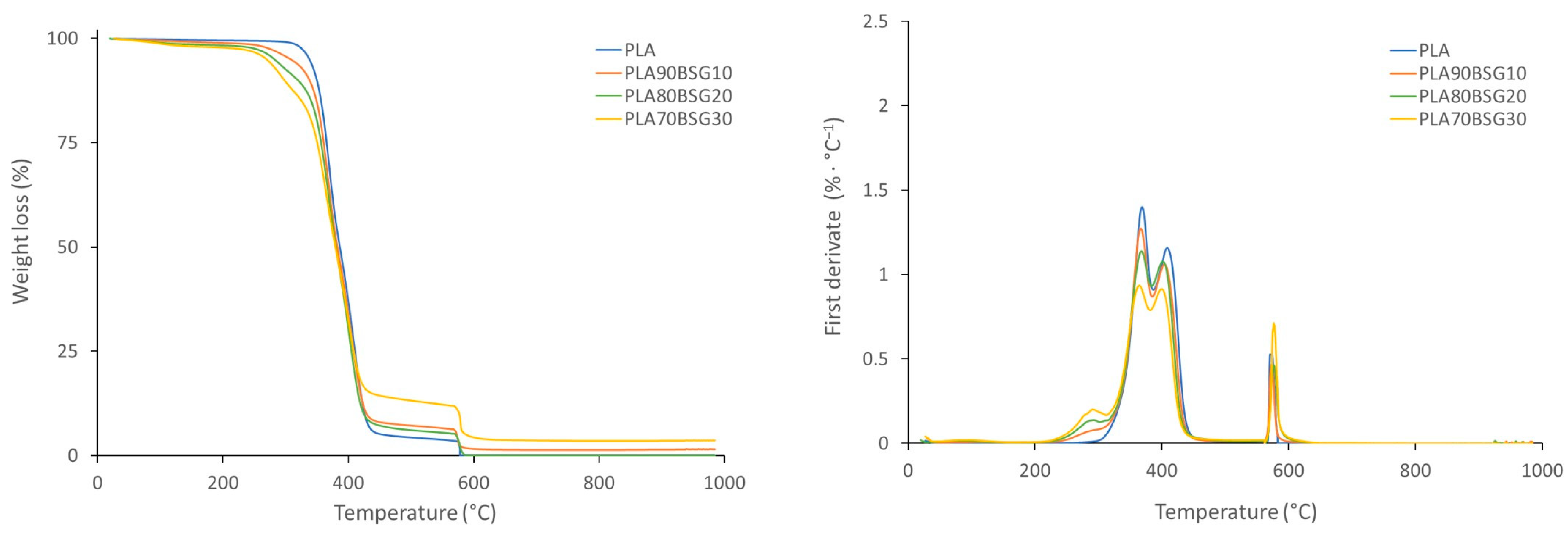 Polymers 16 02916 g009 Polymers 16 02916 g009