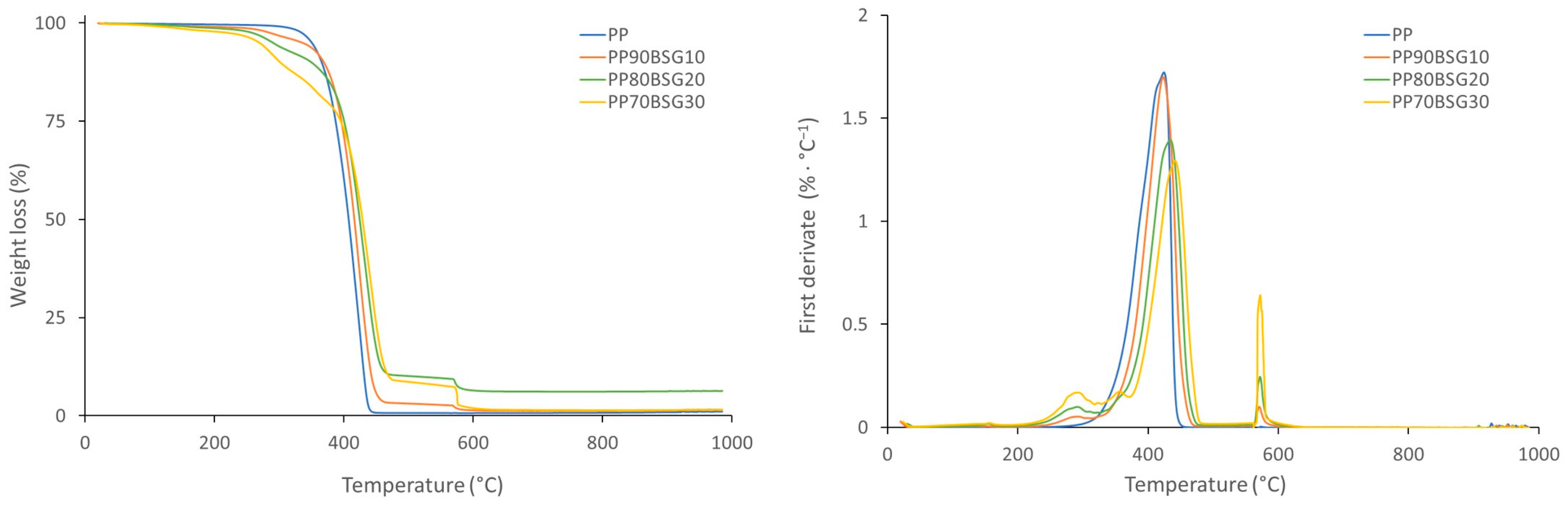 Polymers 16 02916 g010 Polymers 16 02916 g010