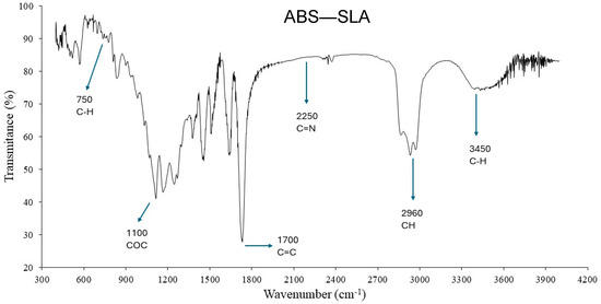 Evaluation of Mechanical Properties of ABS-like Resin for ...