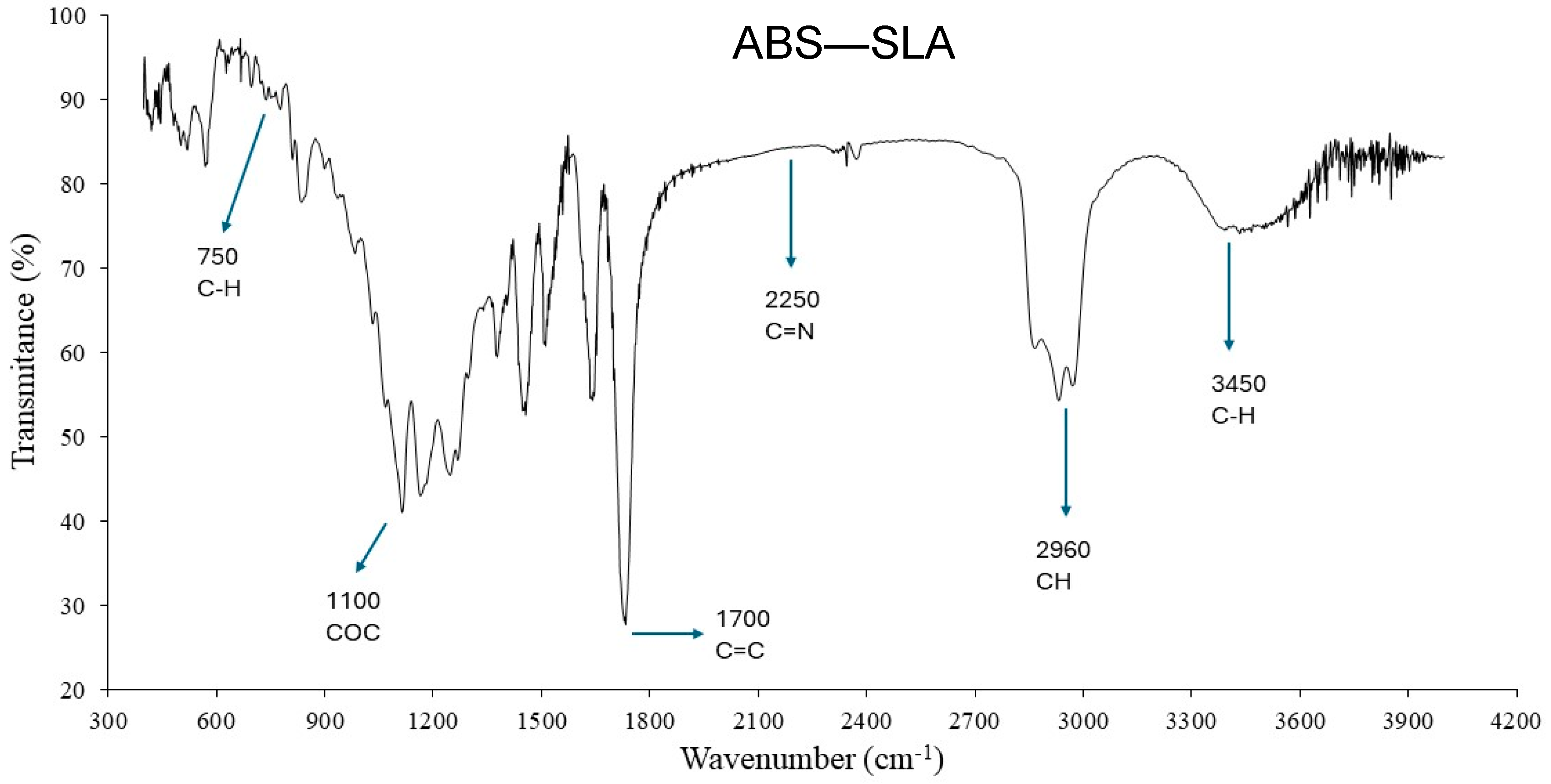 Polymers 16 02921 g014 Polymers 16 02921 g014