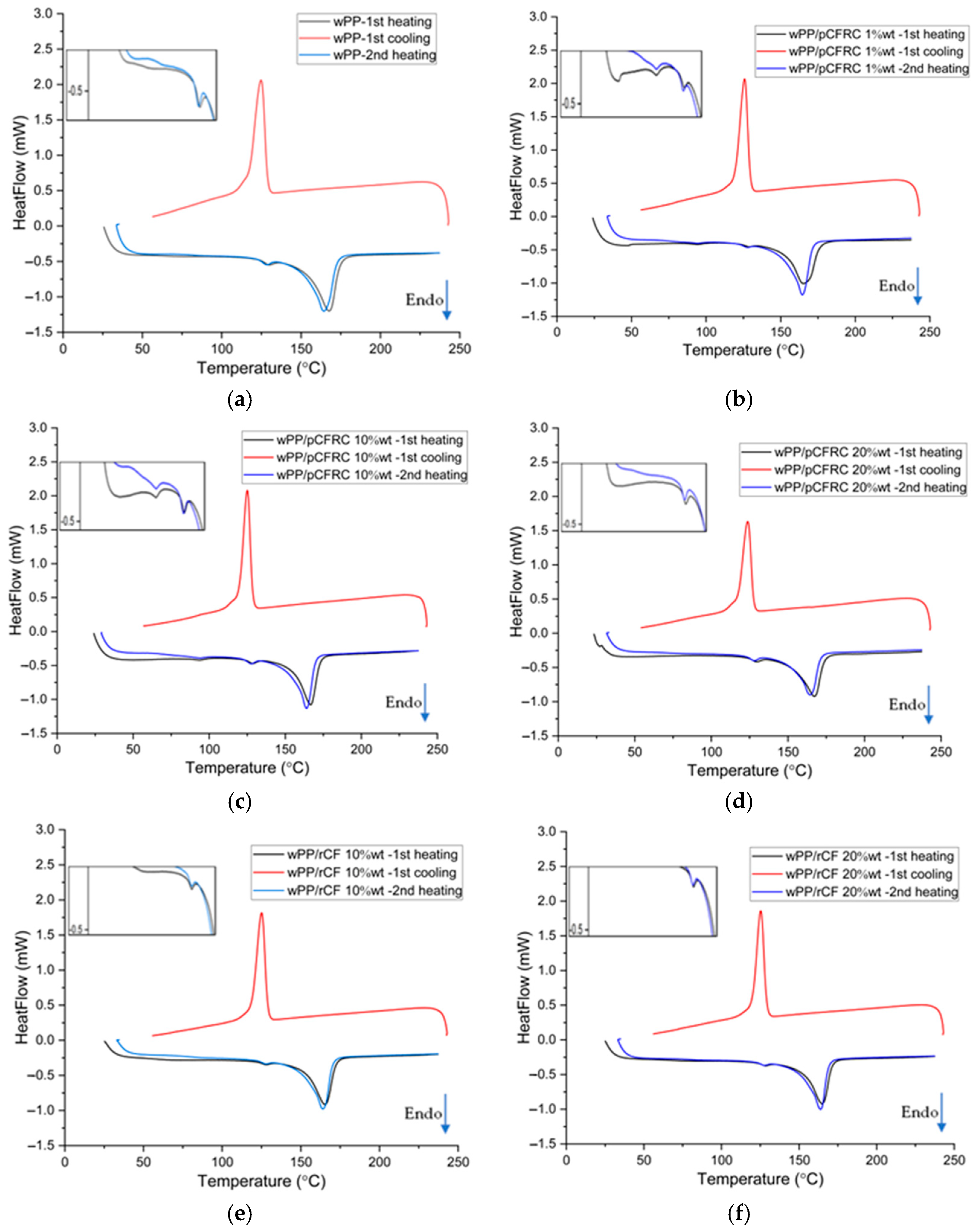 Polymers 16 02922 g002