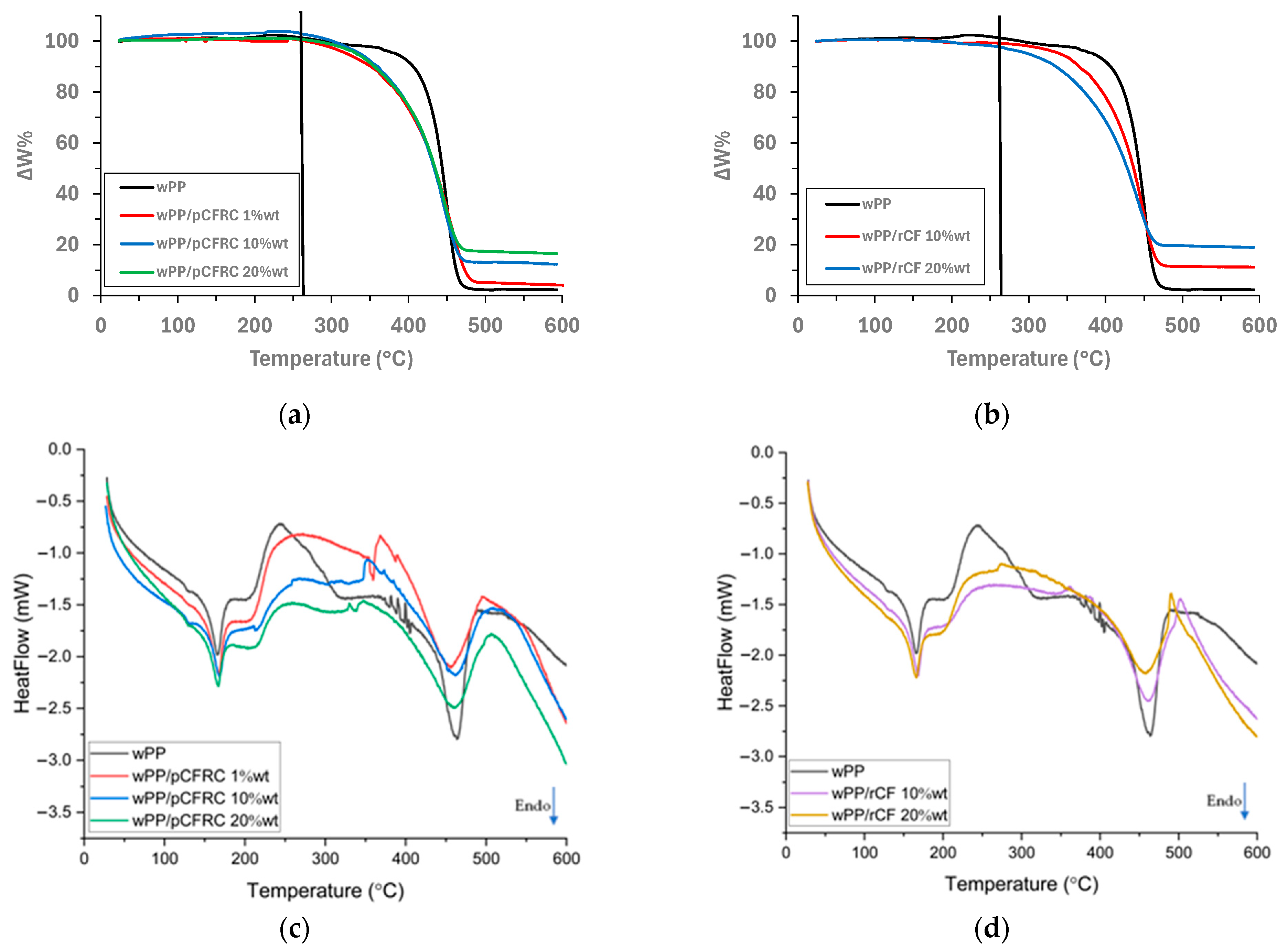 Polymers 16 02922 g003