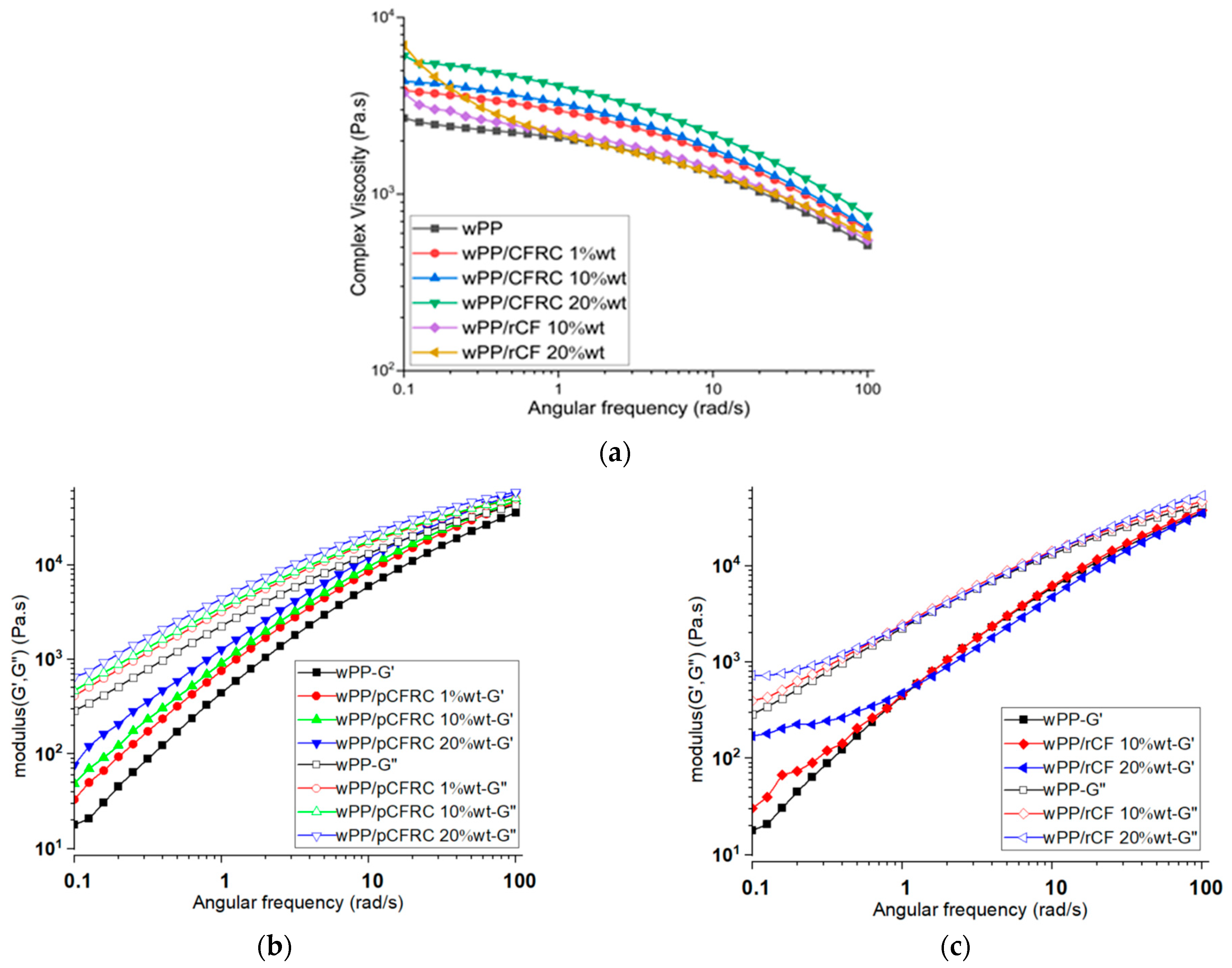 Polymers 16 02922 g004