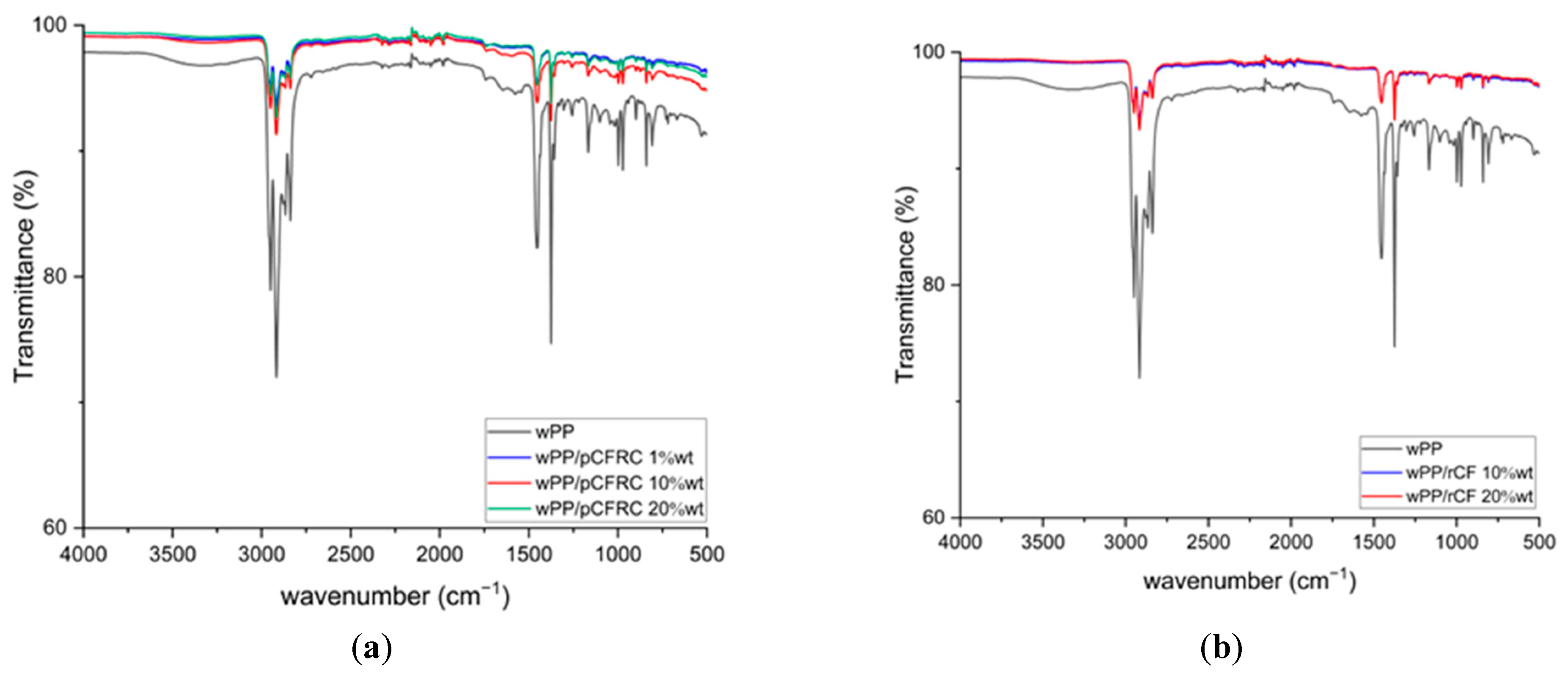 Polymers 16 02922 g006