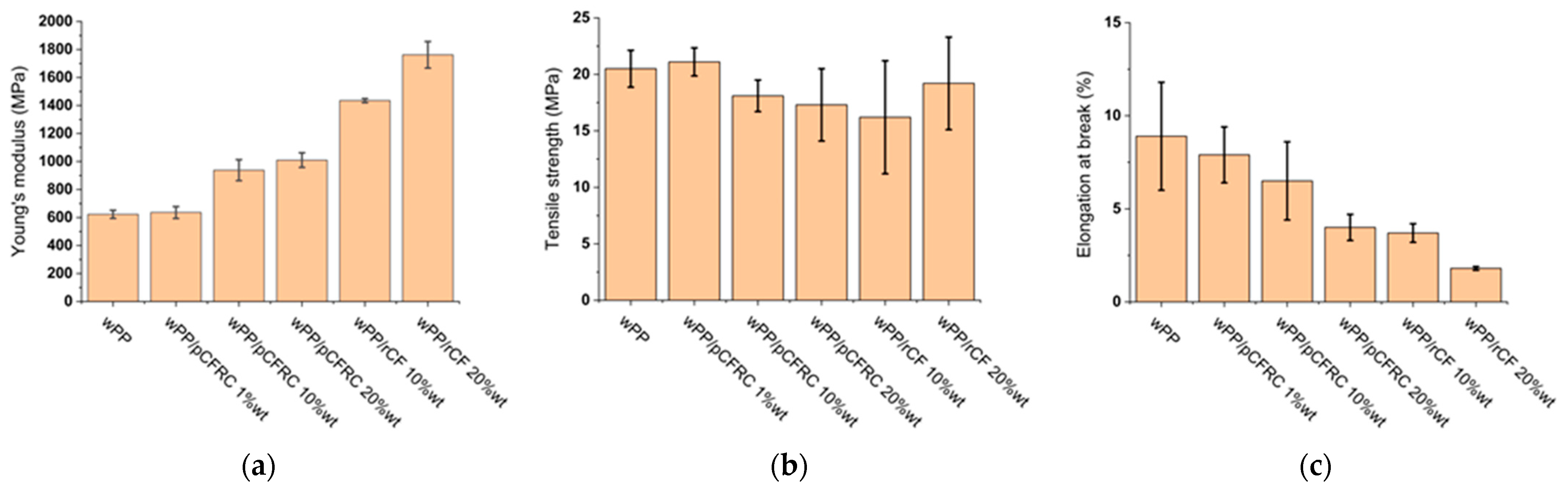 Polymers 16 02922 g007