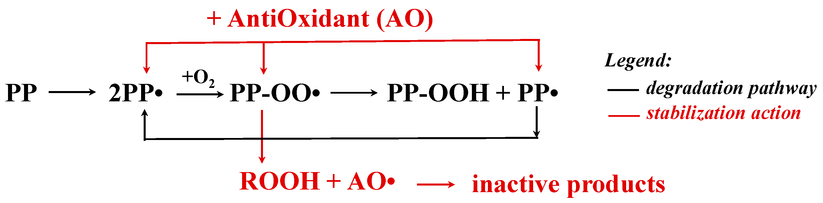 Polymers 16 02922 sch001