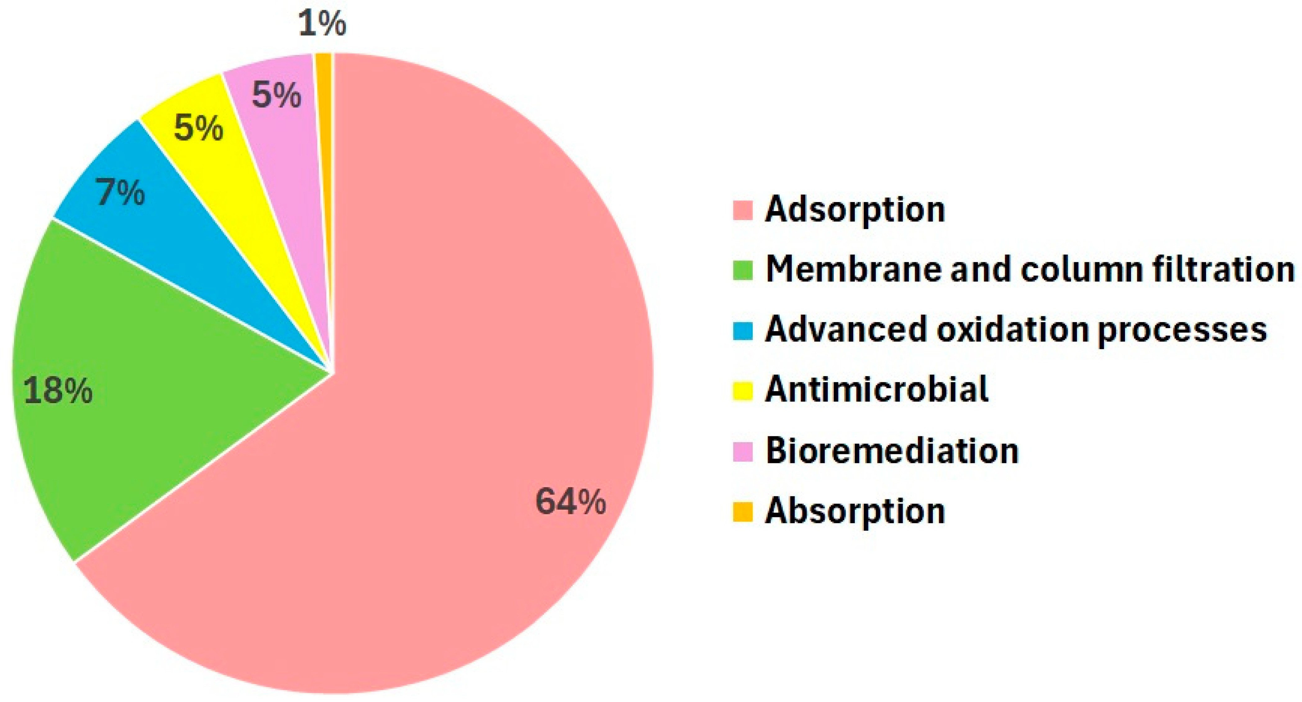 Polymers 16 02923 g001