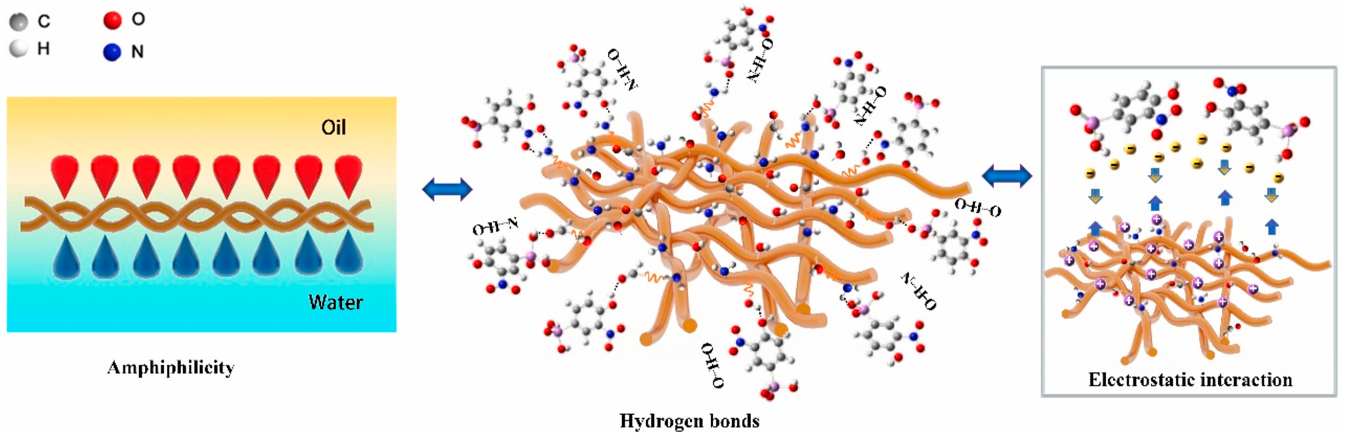 Polymers 16 02923 g003