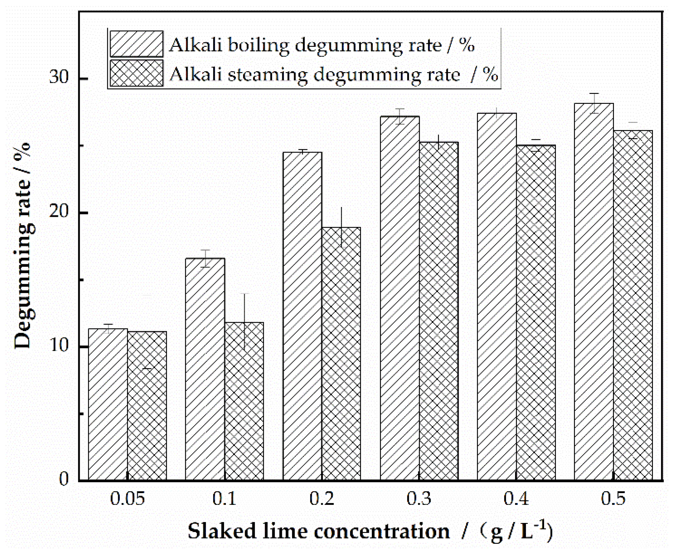Polymers 16 02926 g001