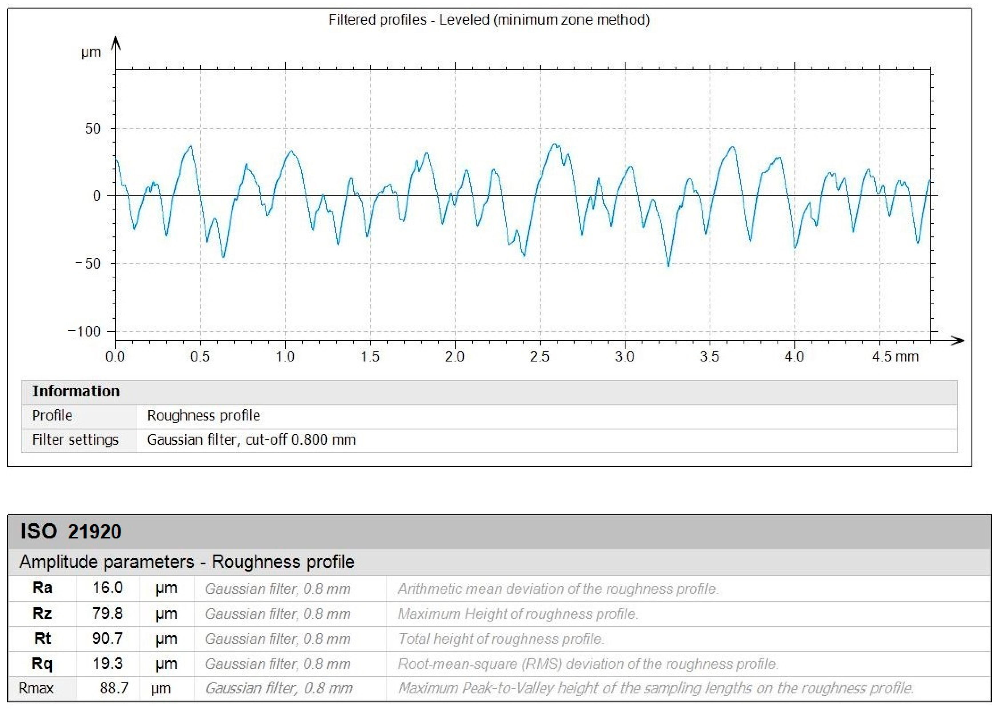 Polymers 16 02927 g010