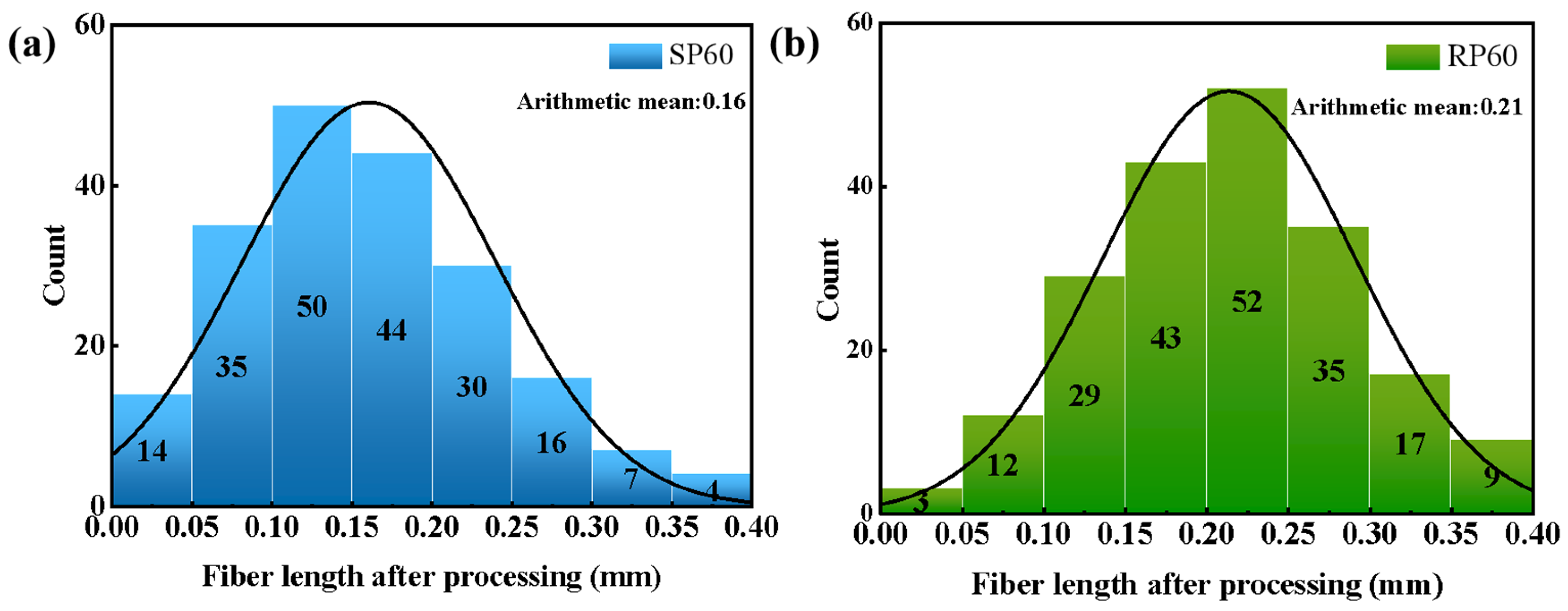 Polymers 16 02929 g002
