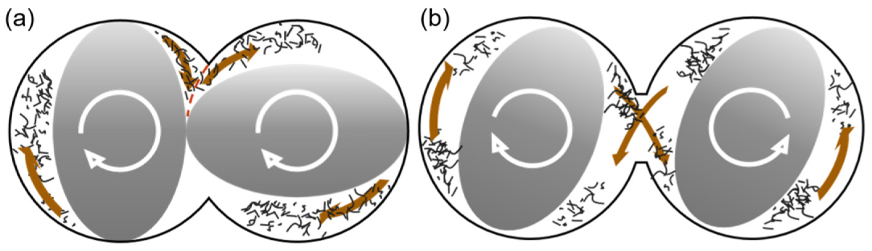 Polymers 16 02929 g003