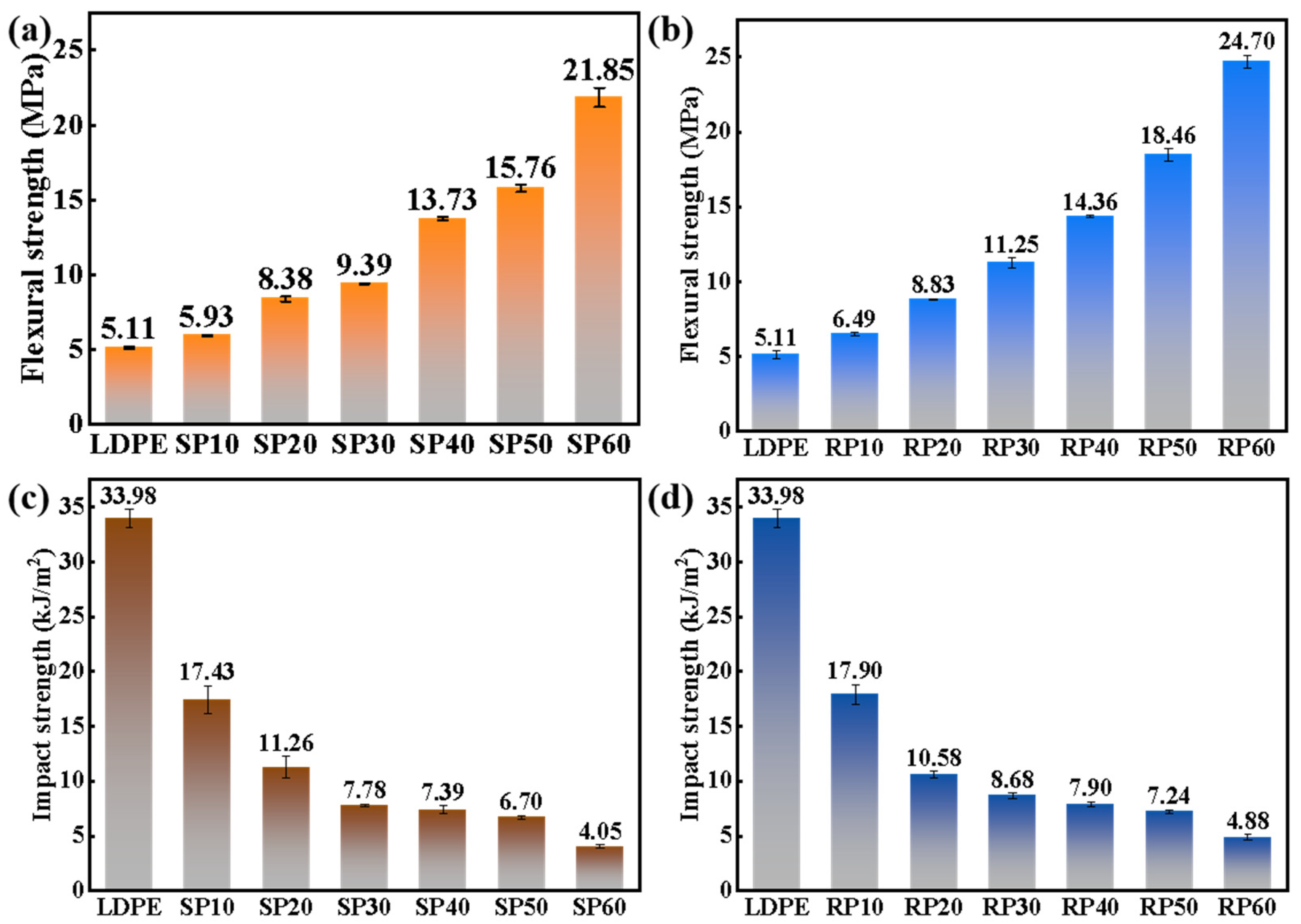 Polymers 16 02929 g005