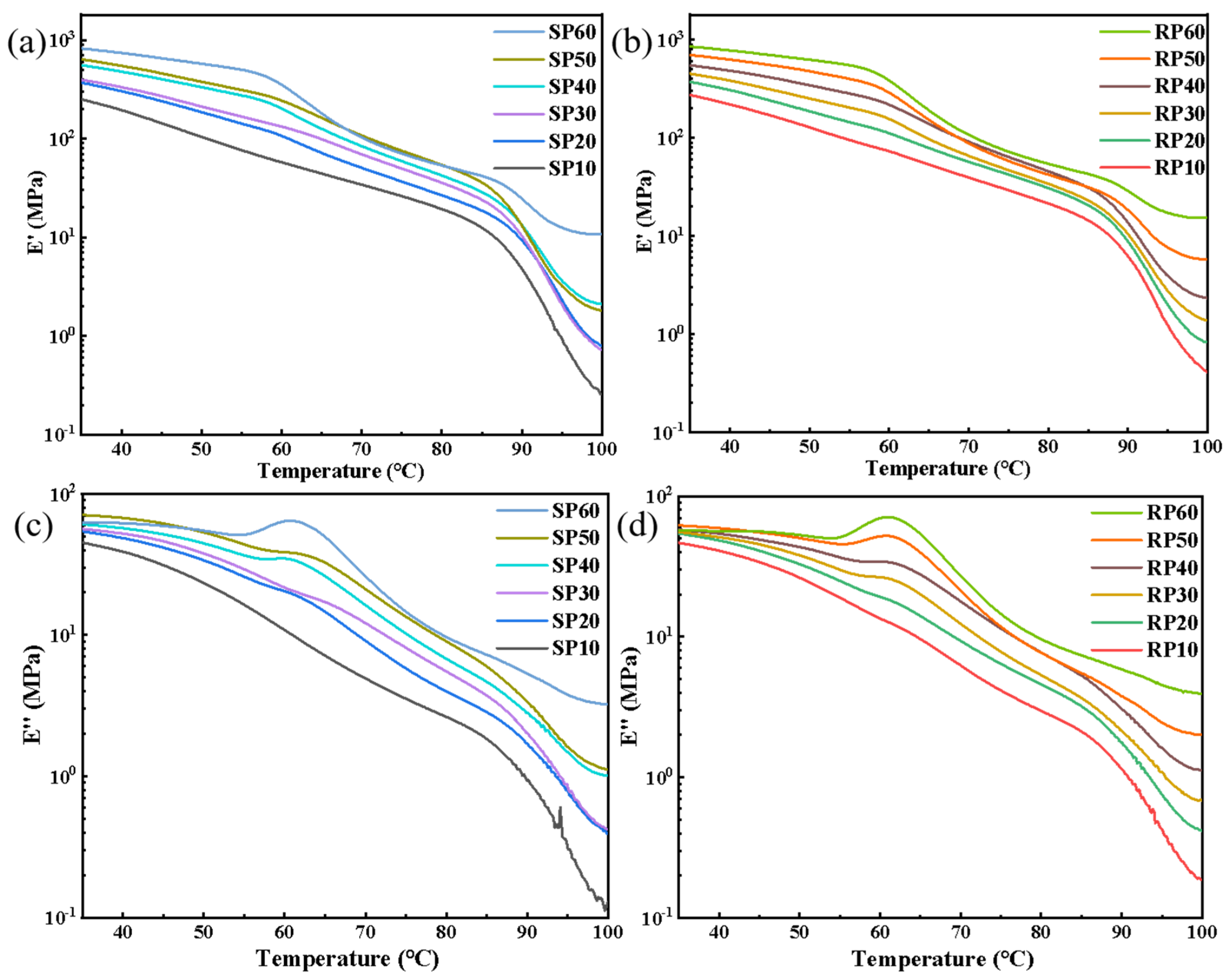 Polymers 16 02929 g008
