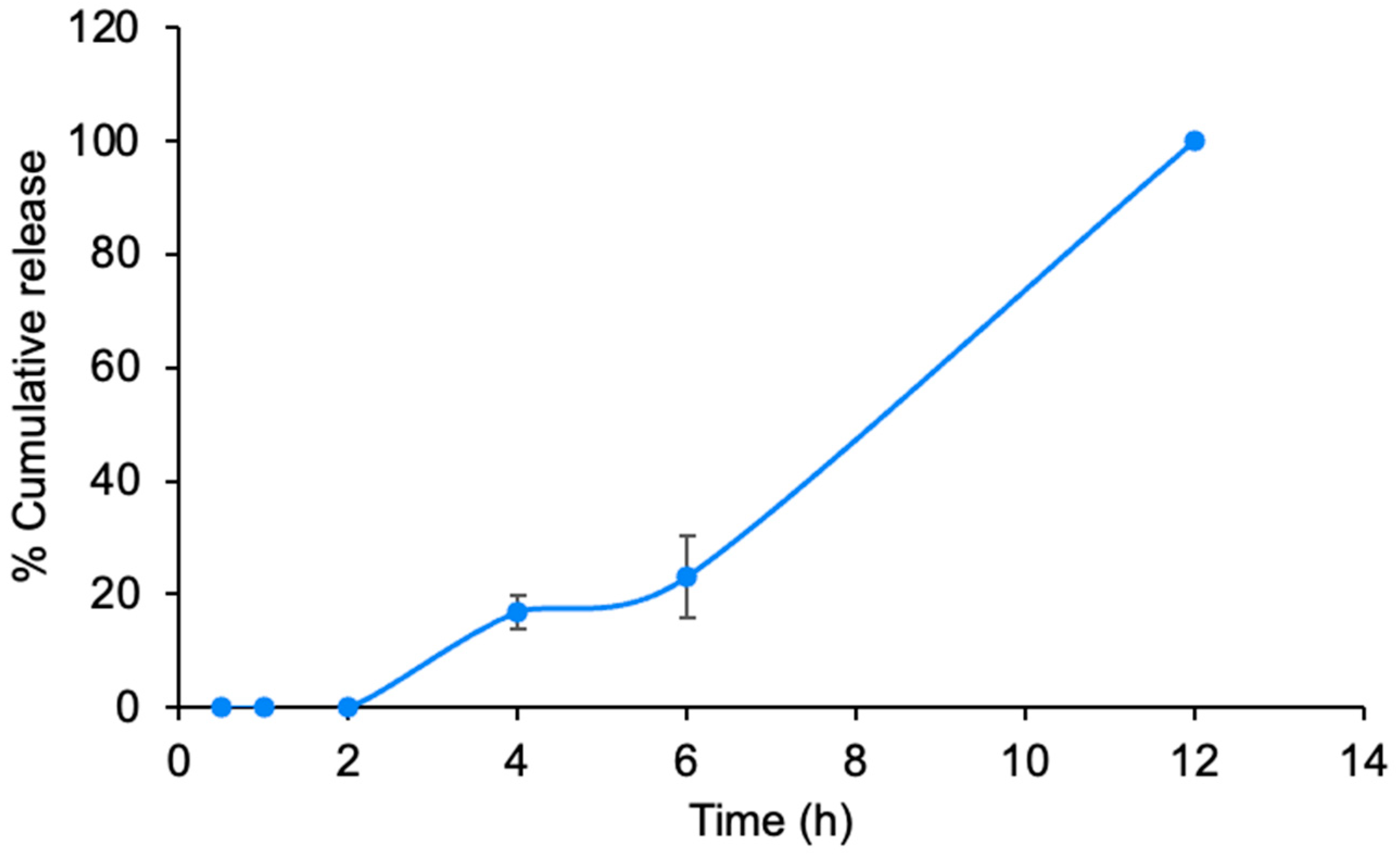 Polymers 16 02930 g006 Polymers 16 02930 g006