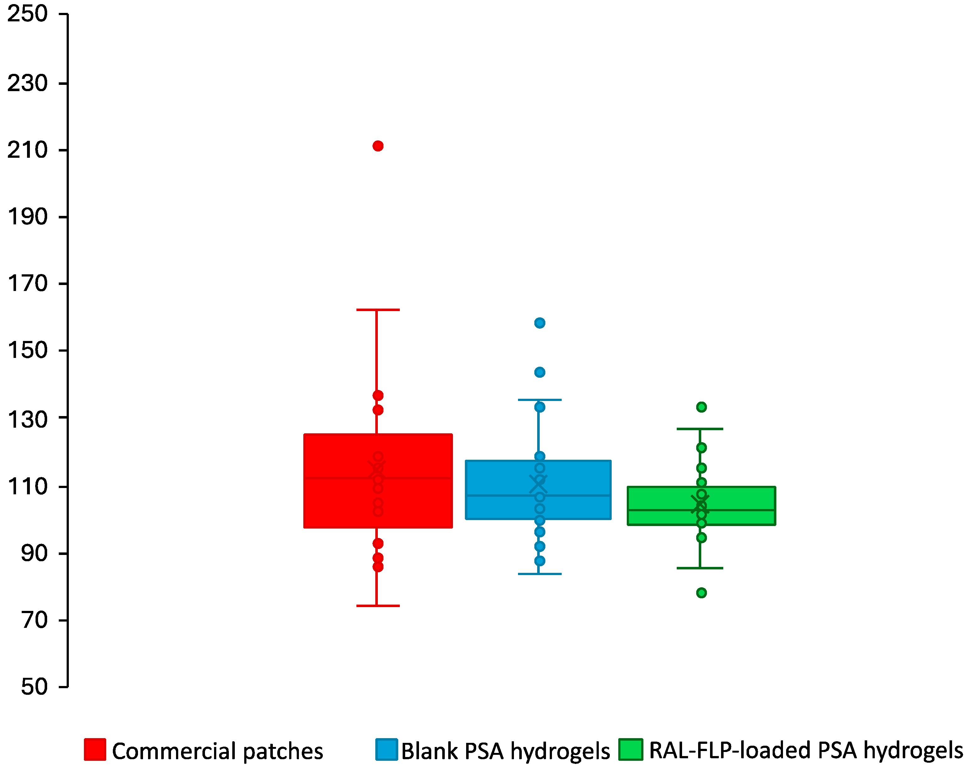 Polymers 16 02930 g008 Polymers 16 02930 g008