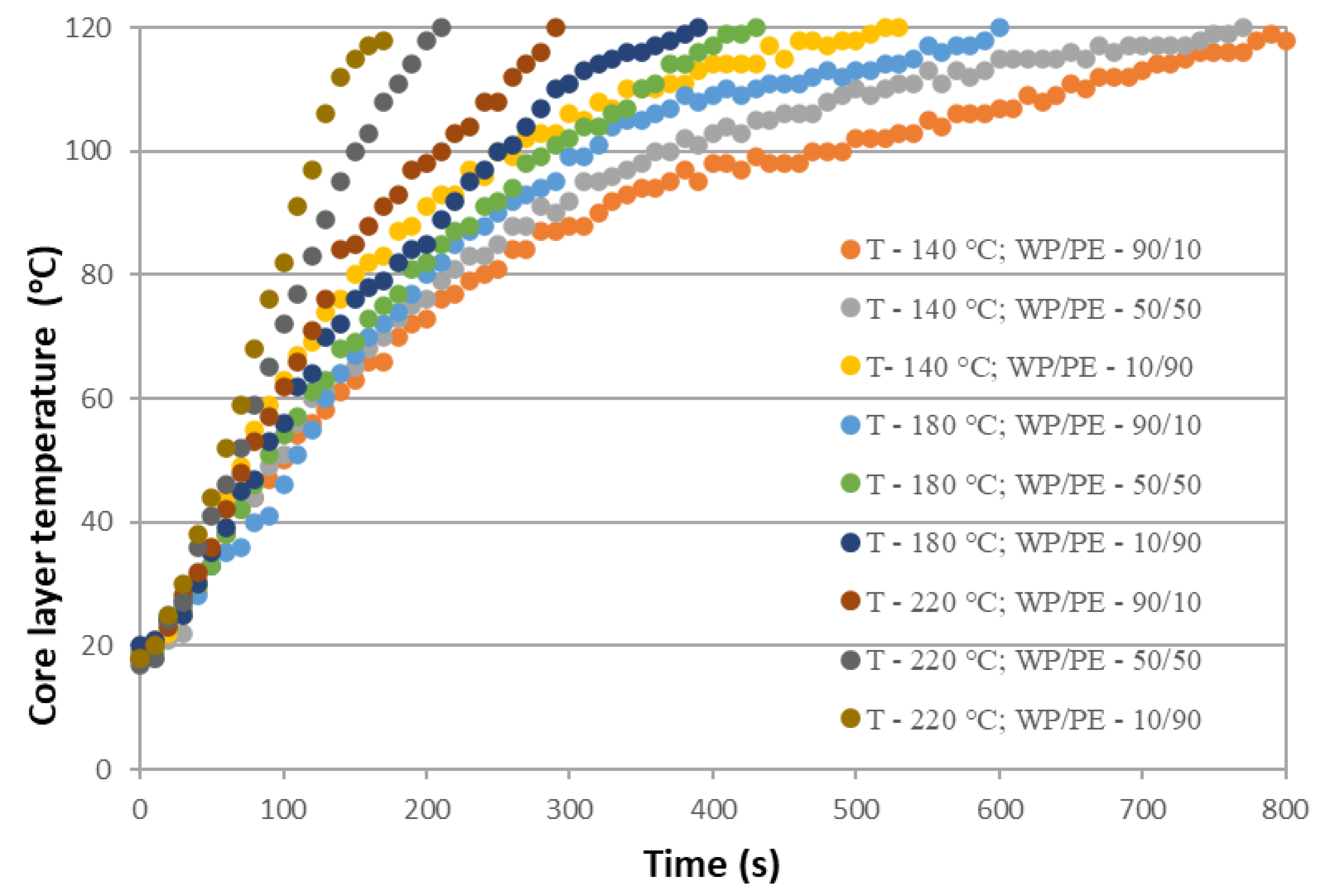 Polymers 16 02931 g003