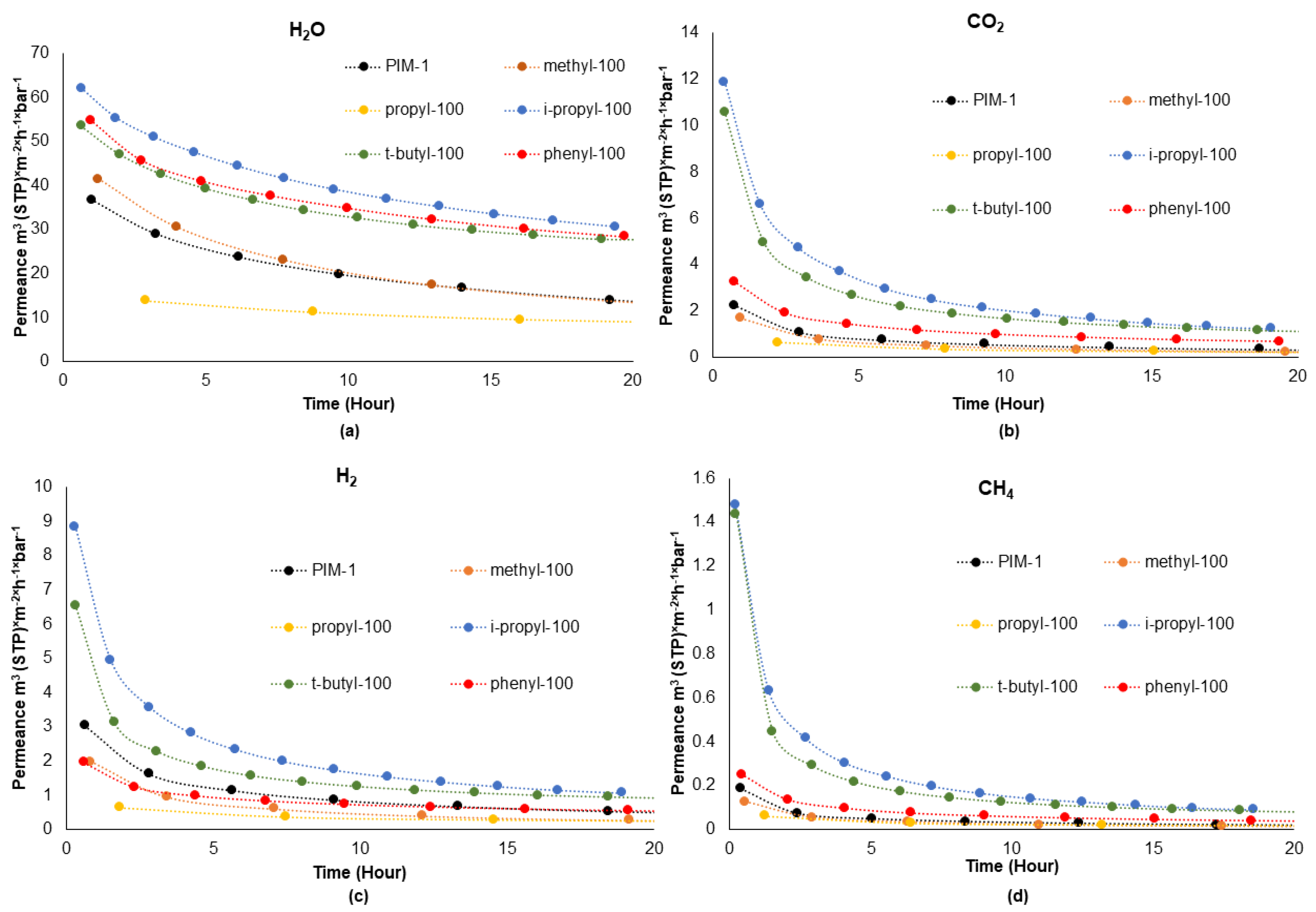 Polymers 16 02932 g003