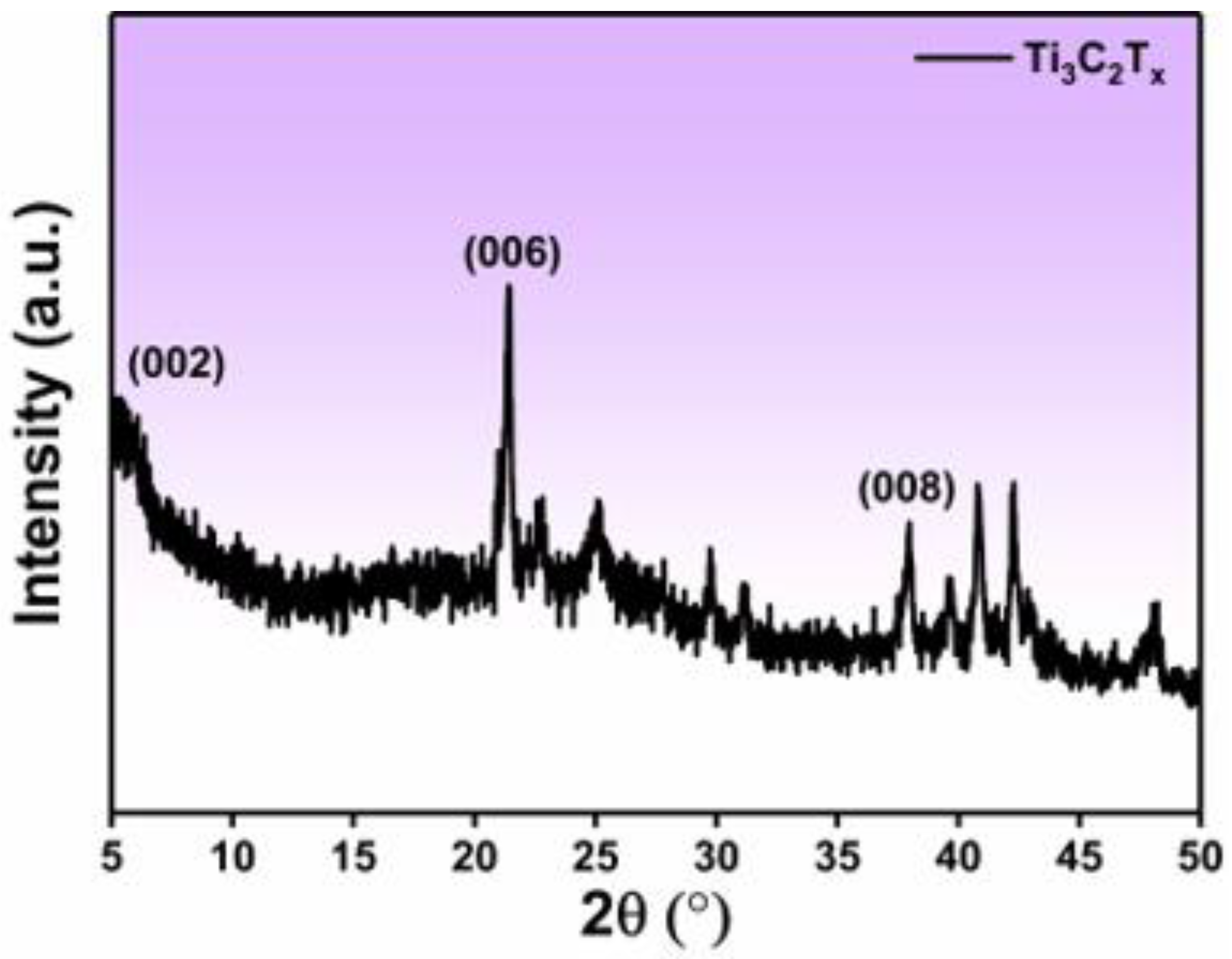 Polymers 16 02933 g003