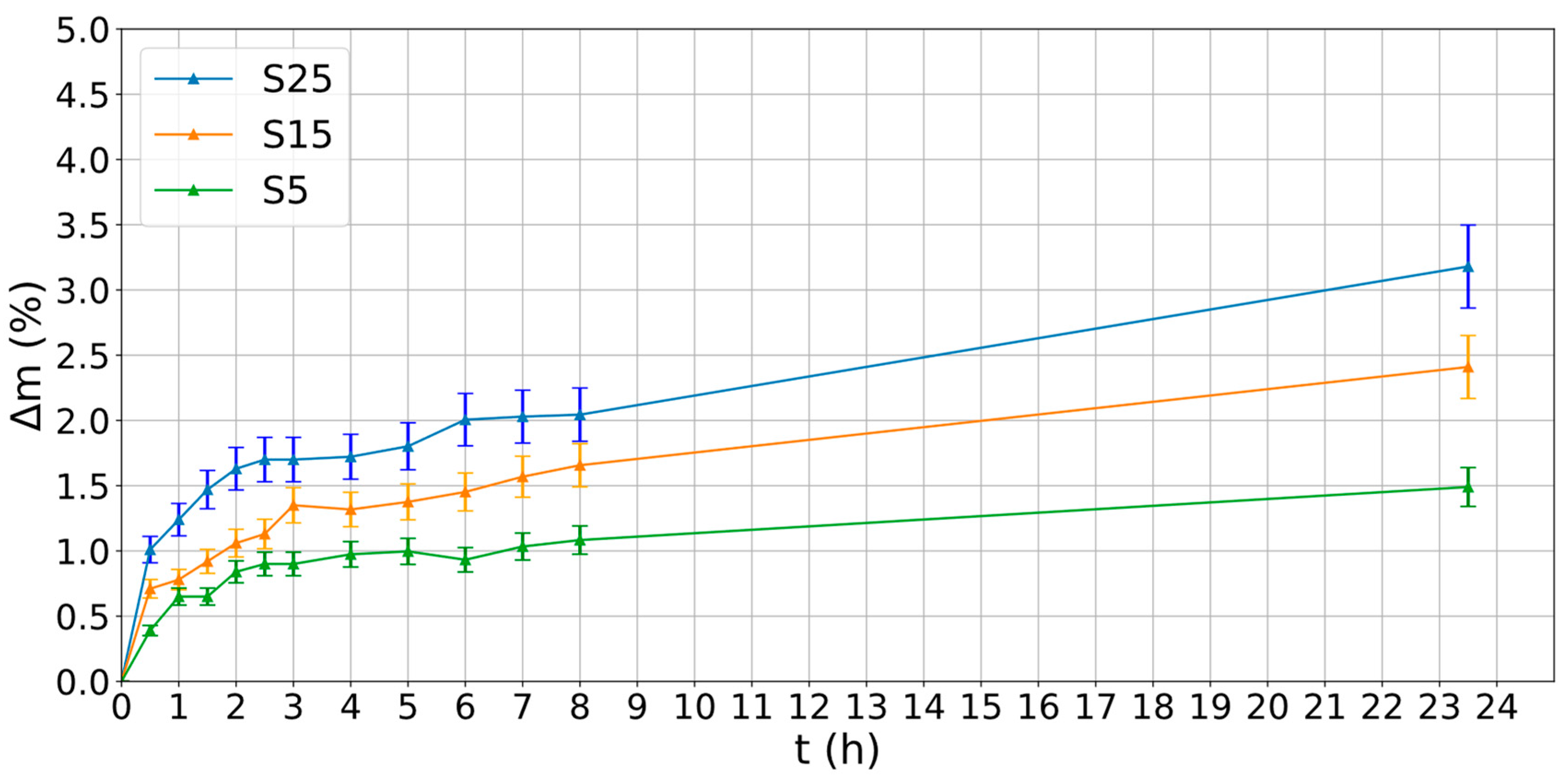 Polymers 16 02934 g007