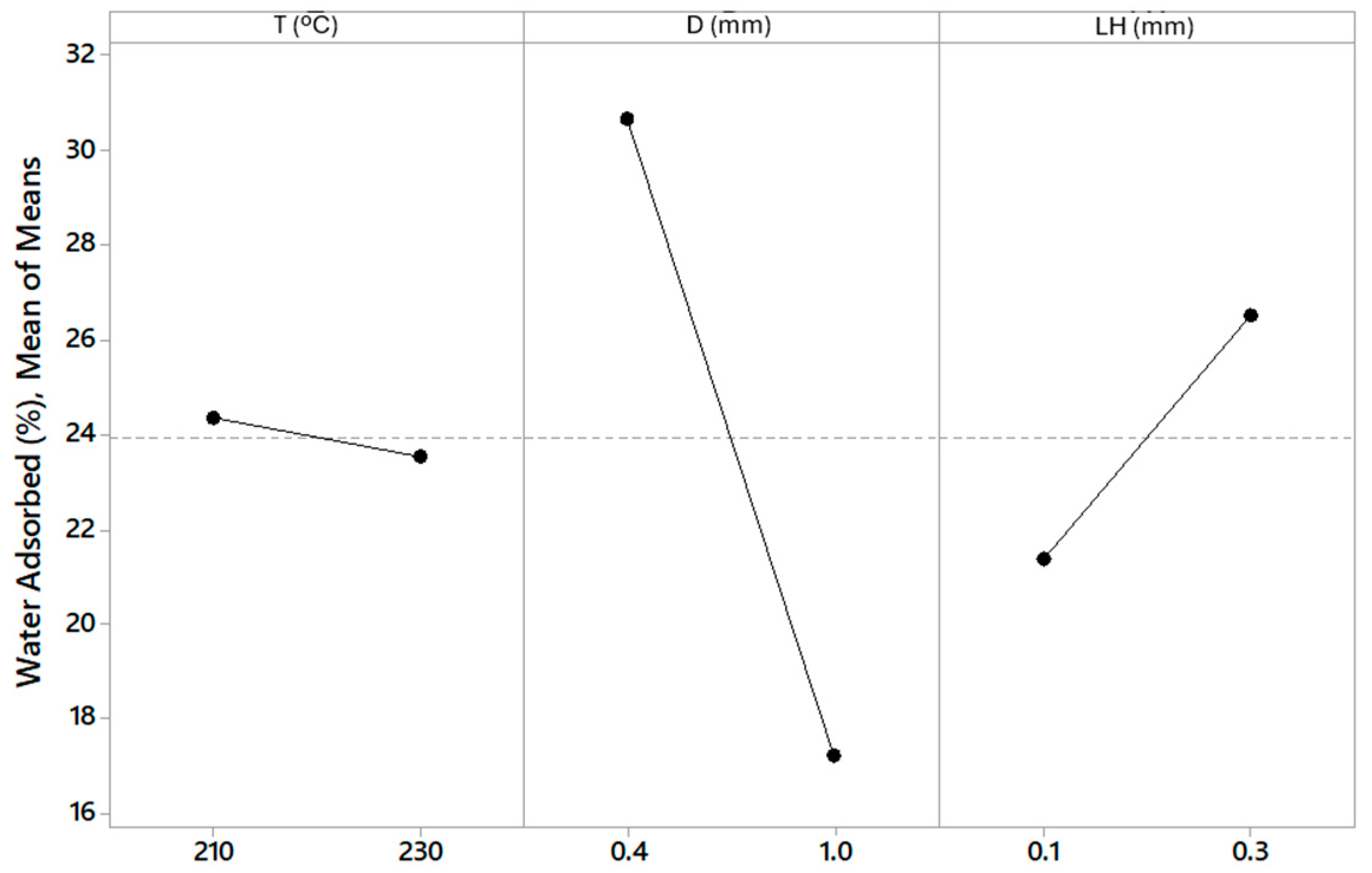 Polymers 16 02934 g010