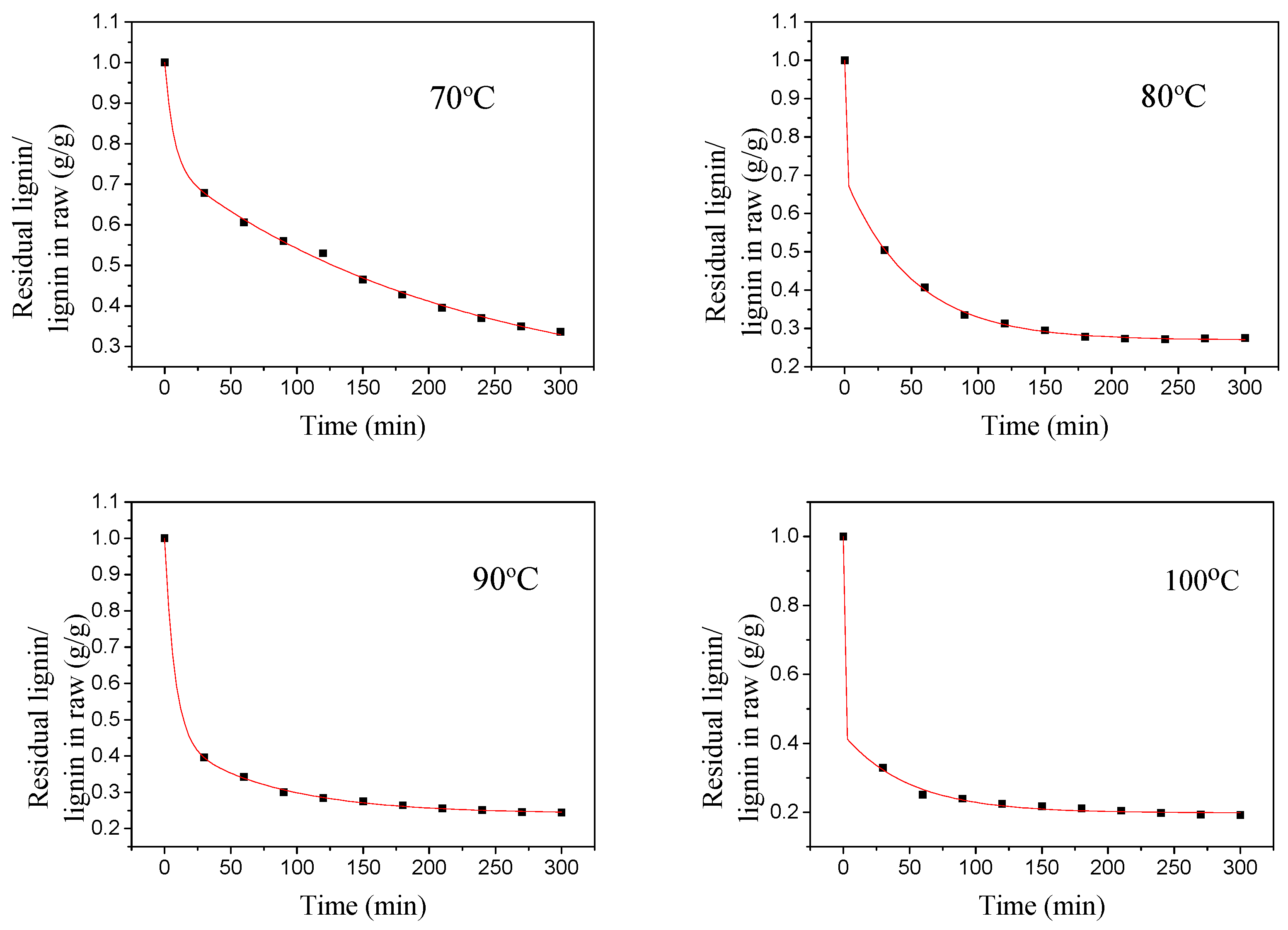 Polymers 16 02935 g006