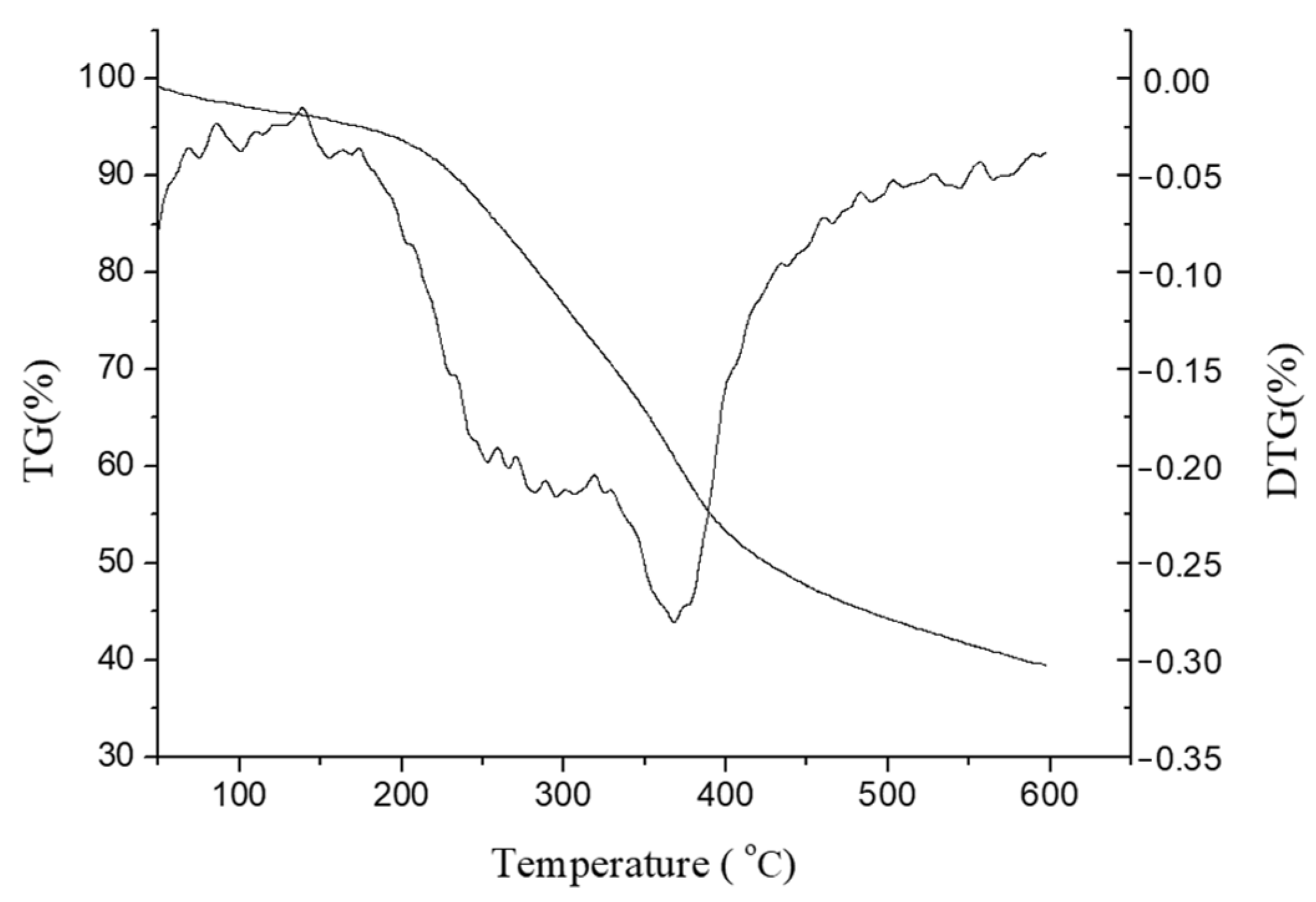 Polymers 16 02935 g008