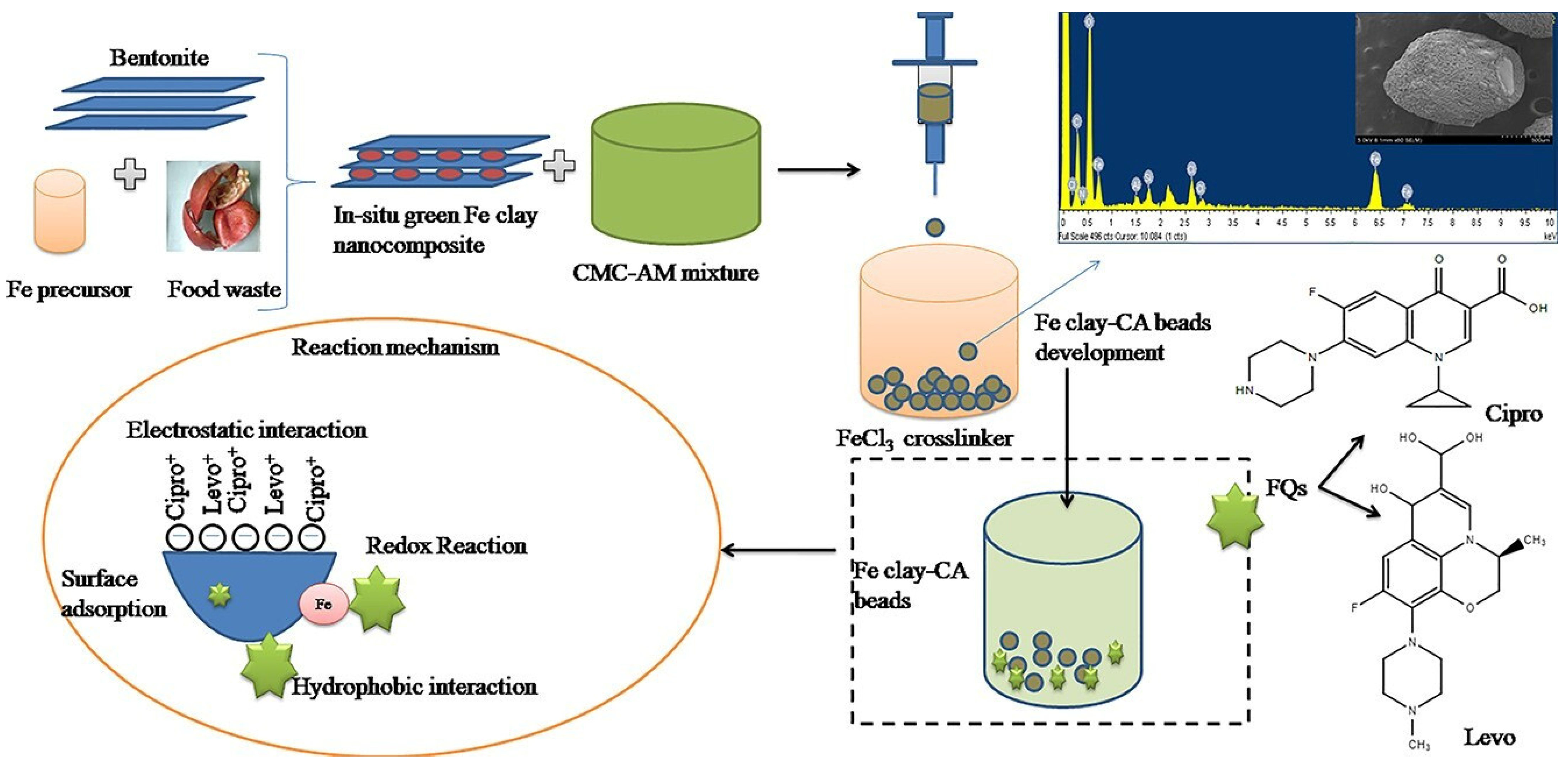 Polymers 16 02938 g003
