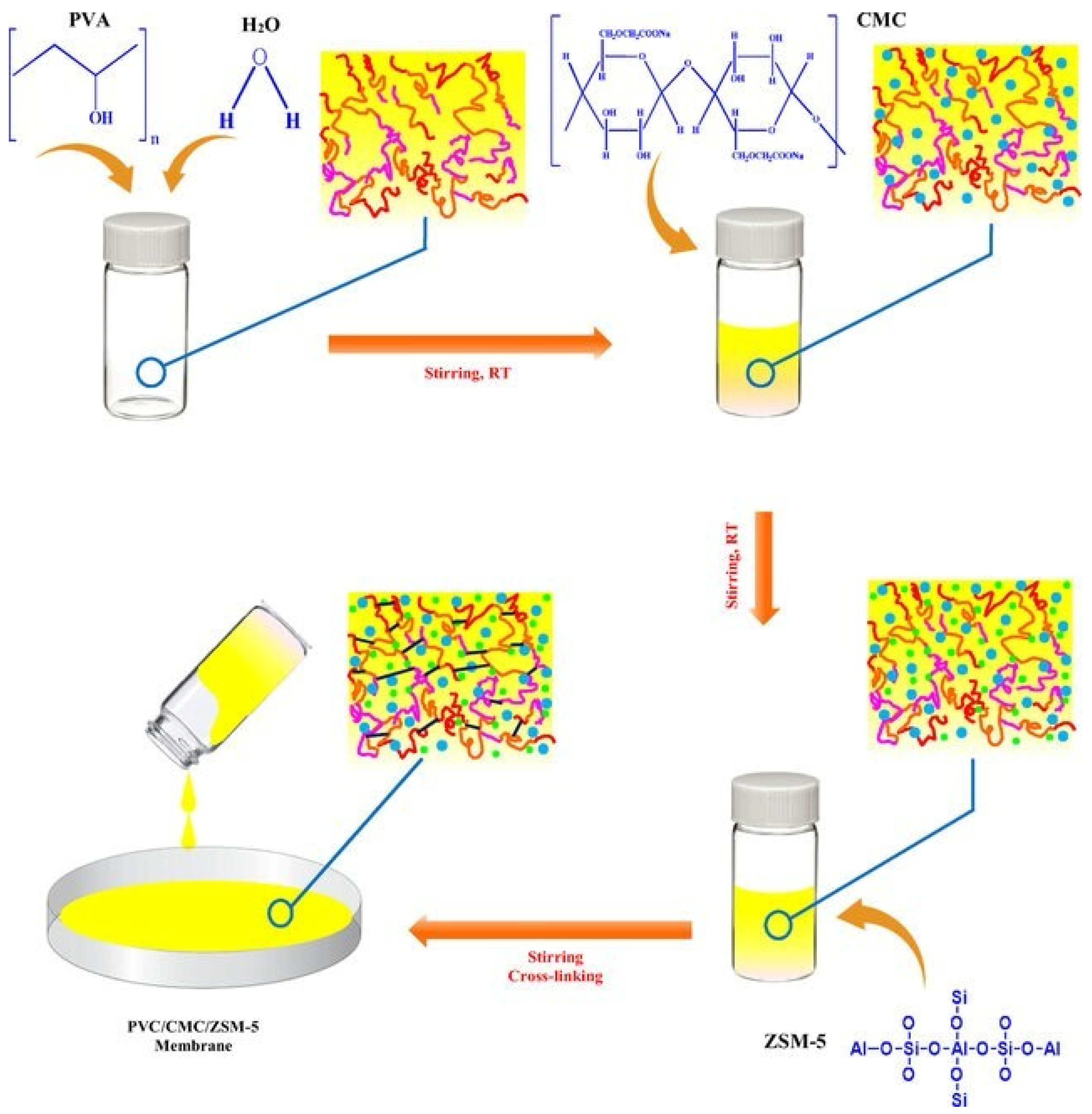 Polymers 16 02938 g004