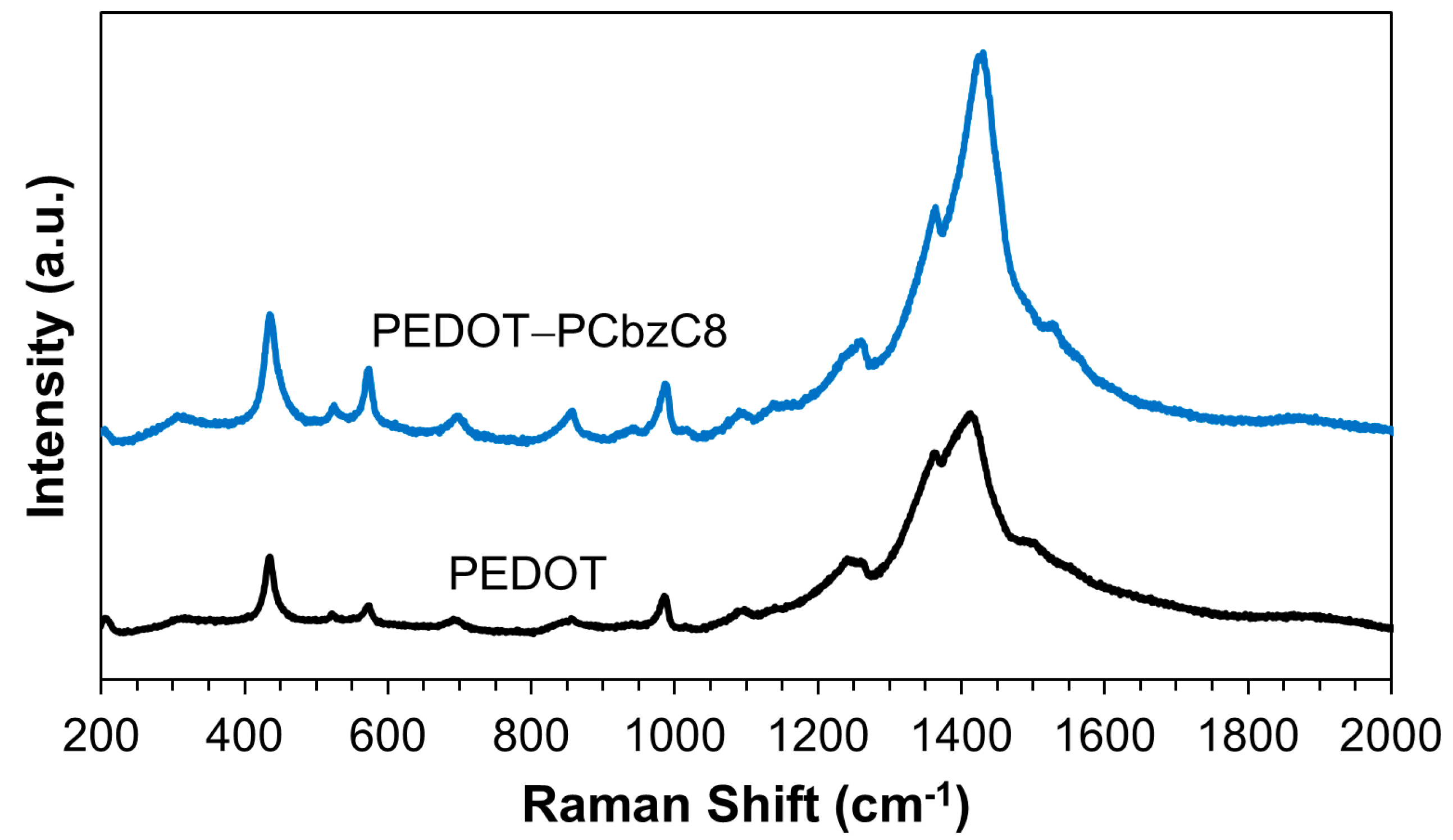 Polymers 16 02941 g001