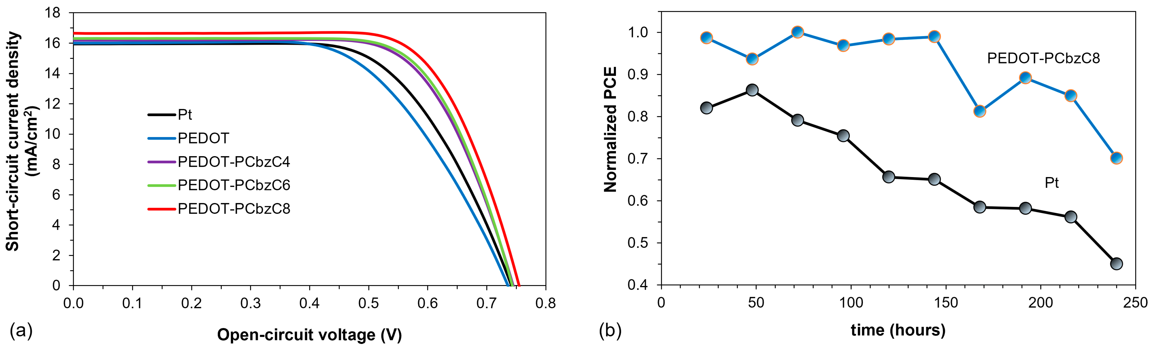 Polymers 16 02941 g003