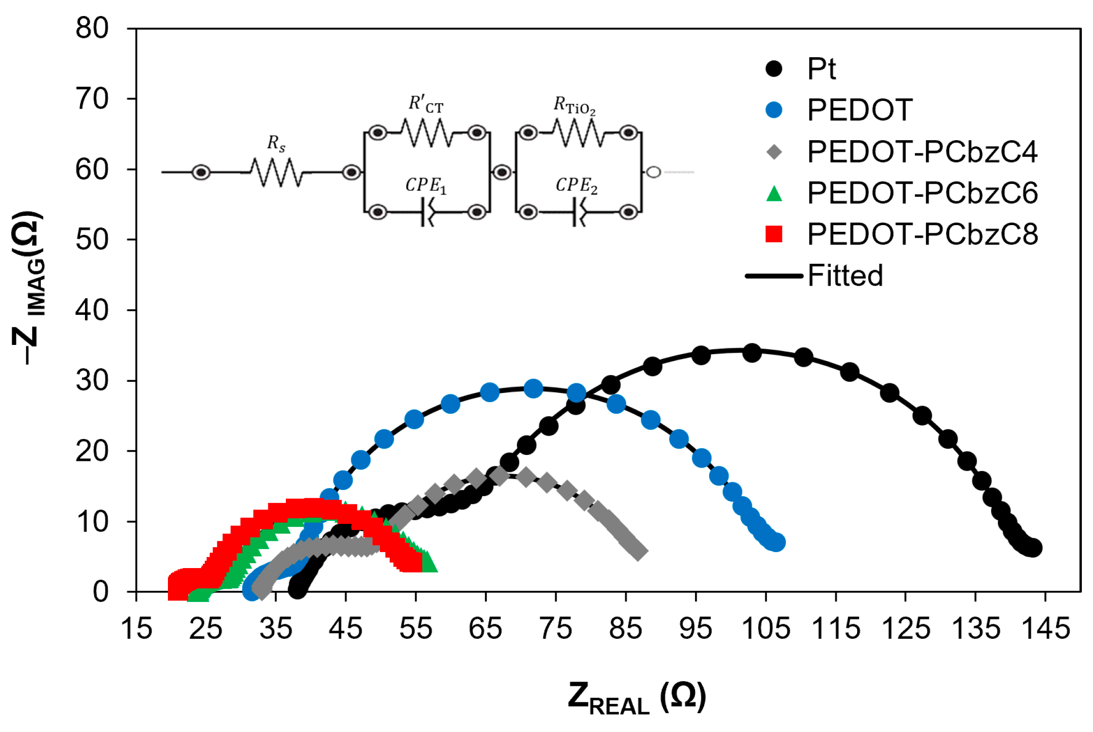 Polymers 16 02941 g004