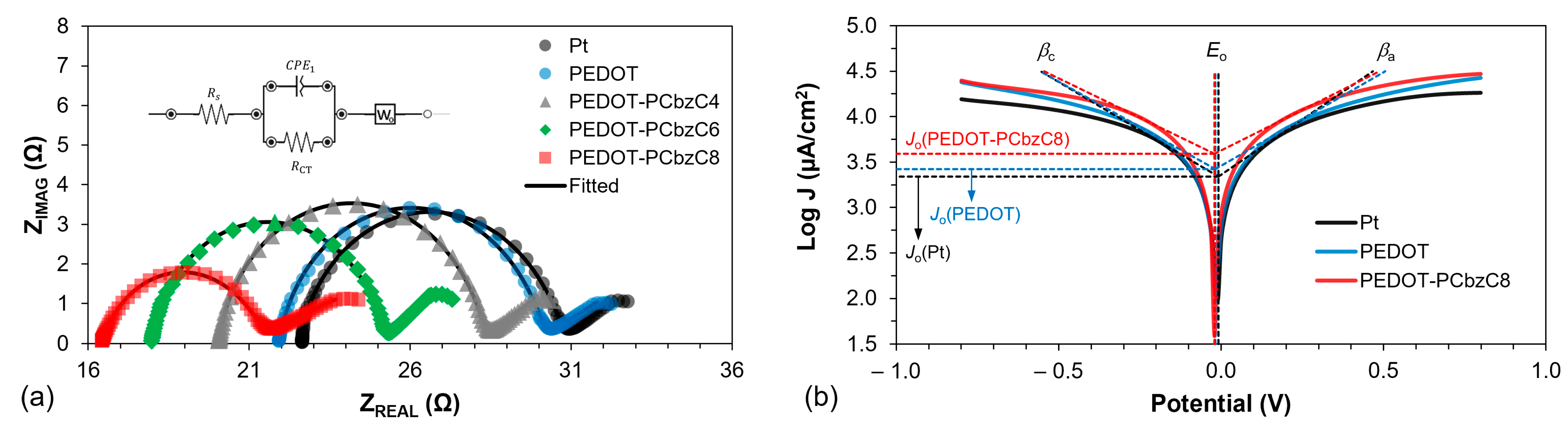 Polymers 16 02941 g005