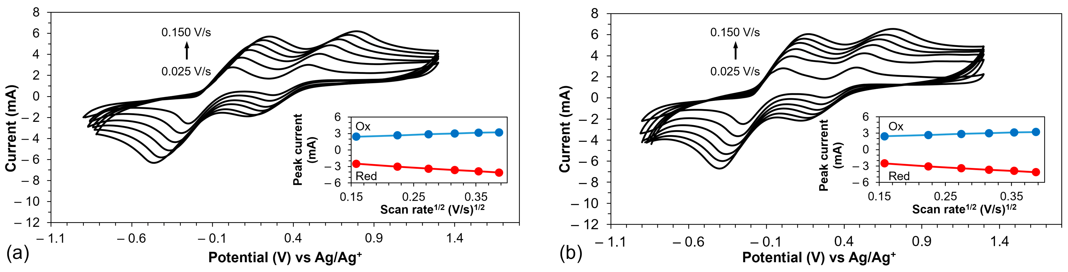 Polymers 16 02941 g007