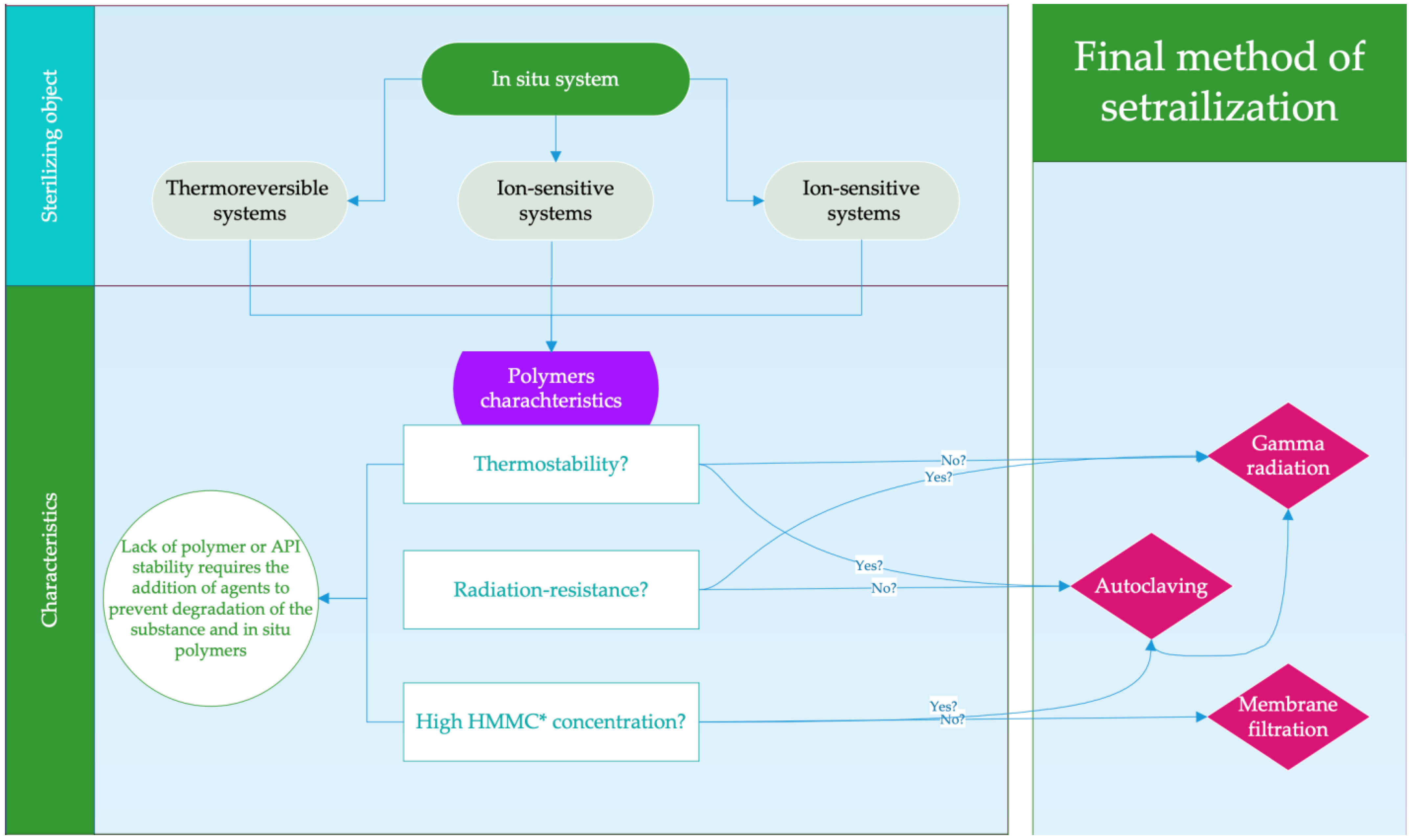 Polymers 16 02943 g005
