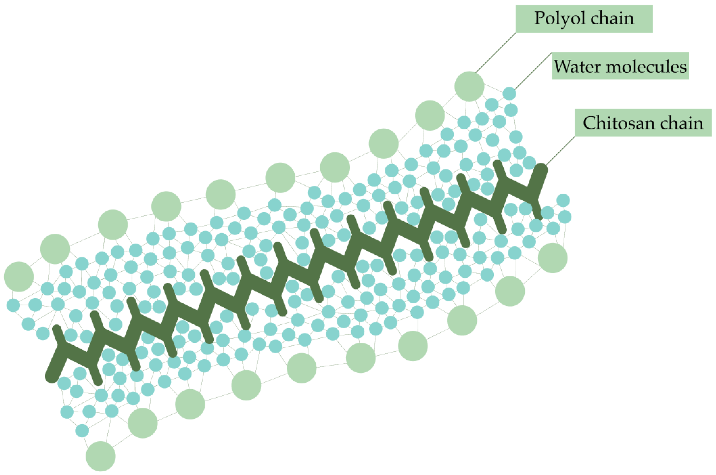 Polymers 16 02943 g006