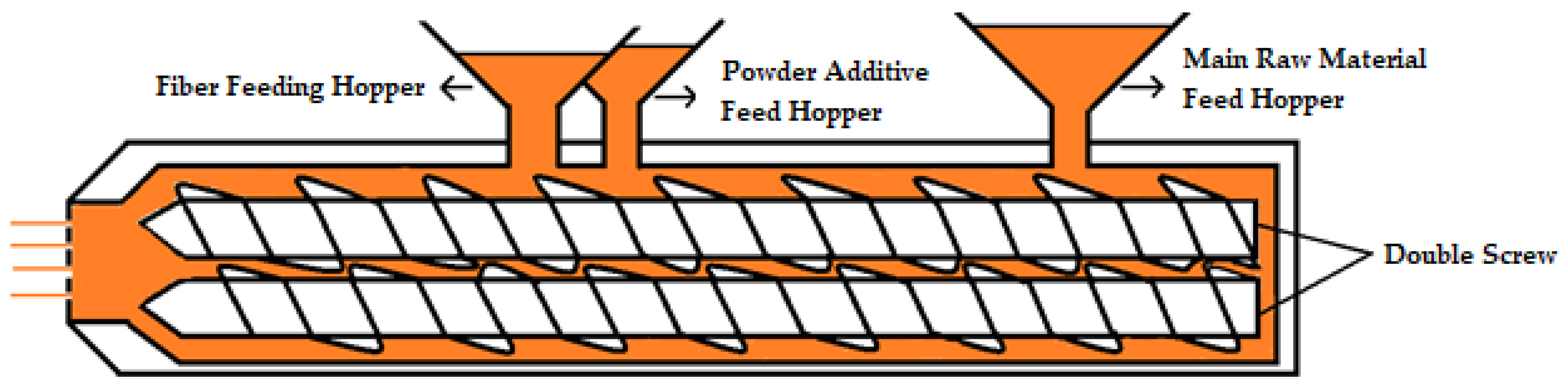 Polymers 16 02944 g001
