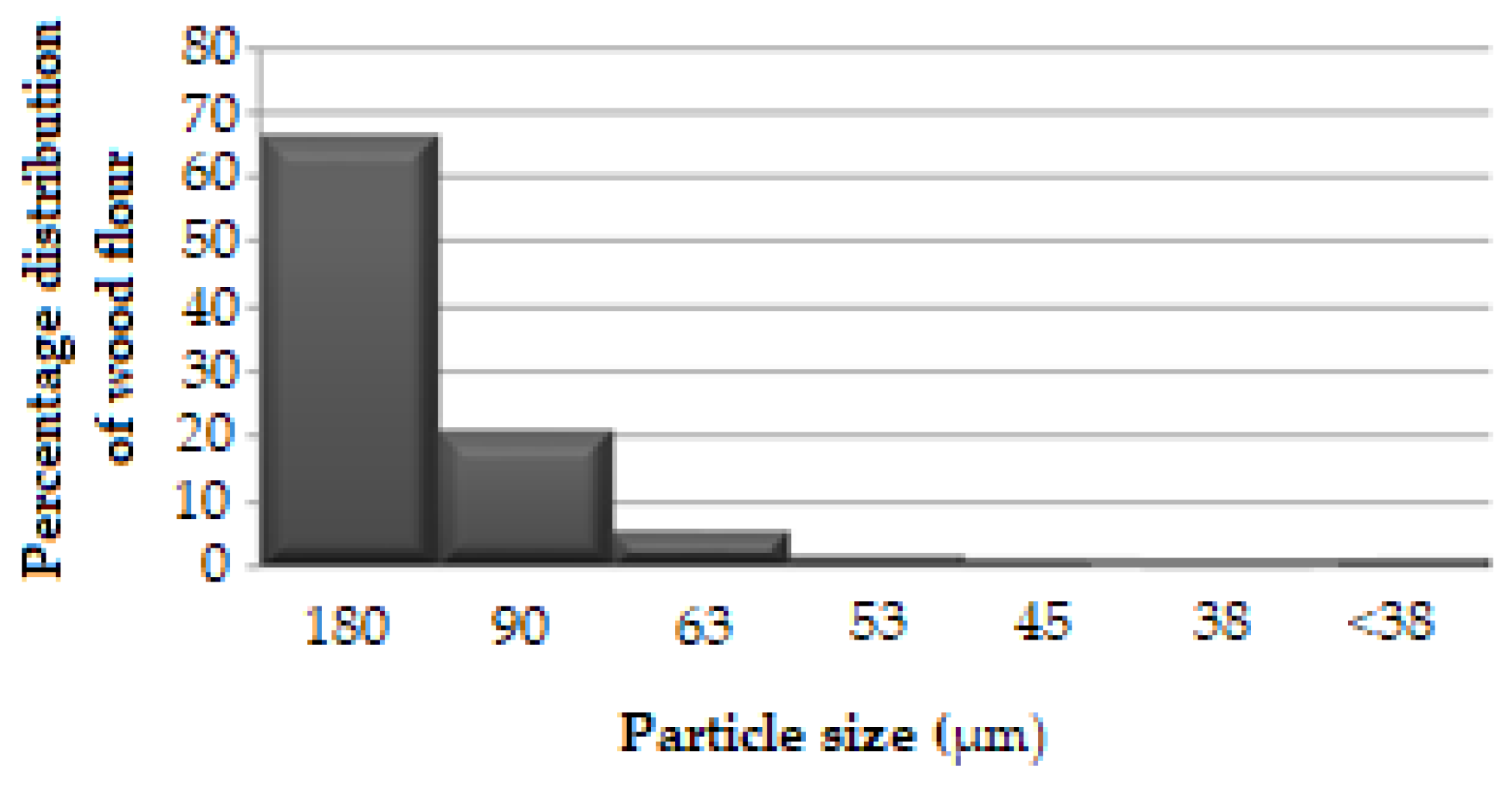Polymers 16 02944 g002