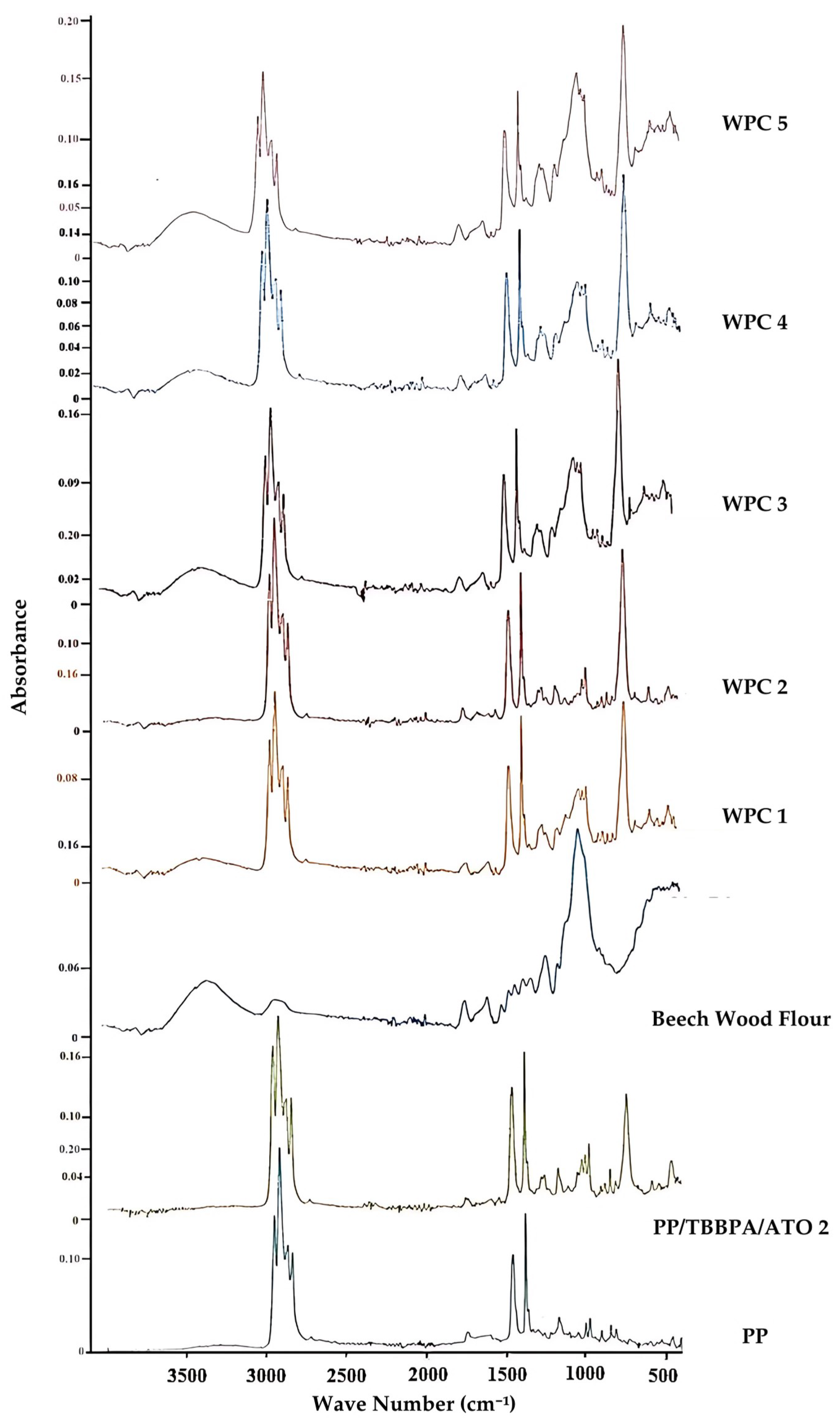 Polymers 16 02944 g005