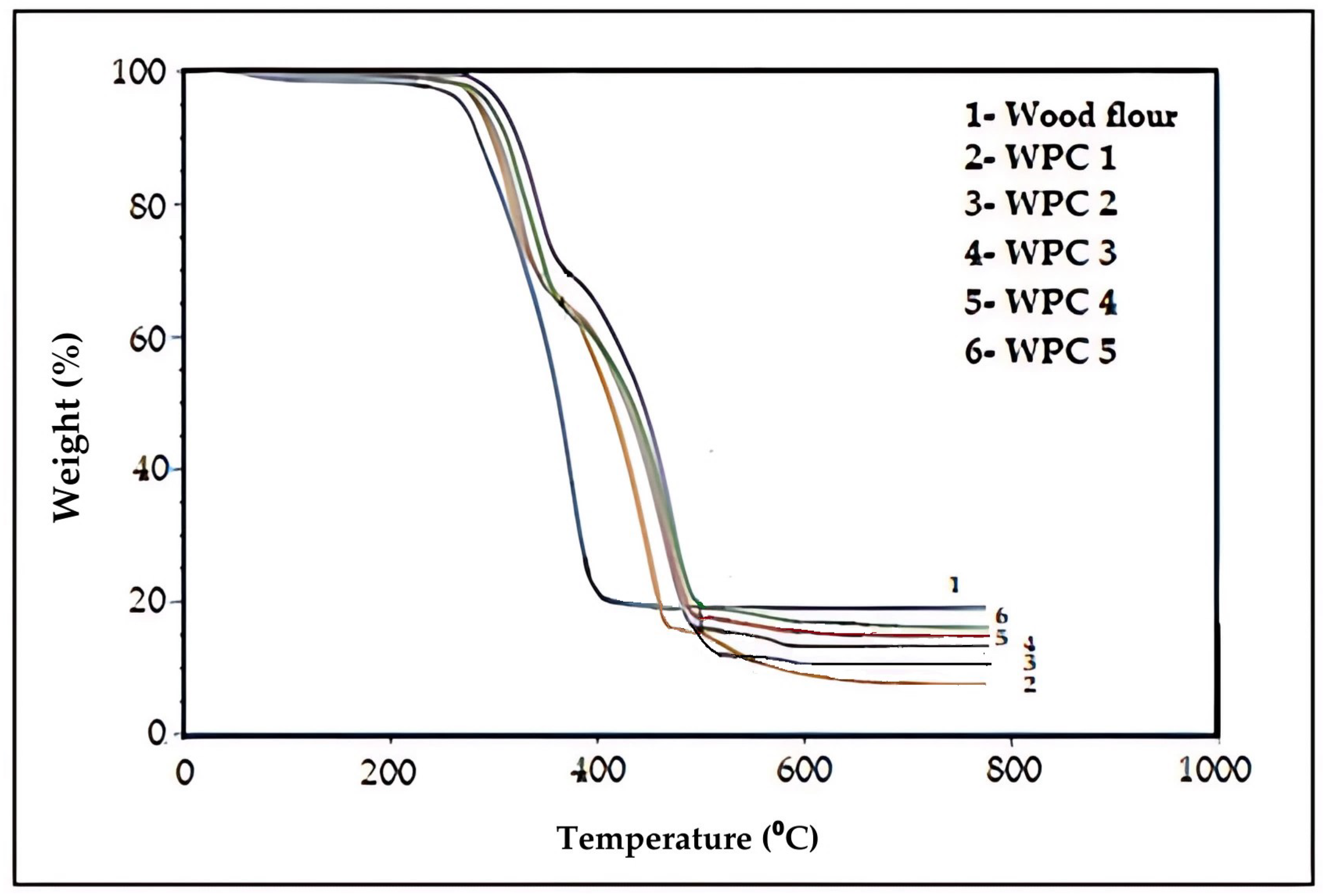 Polymers 16 02944 g006
