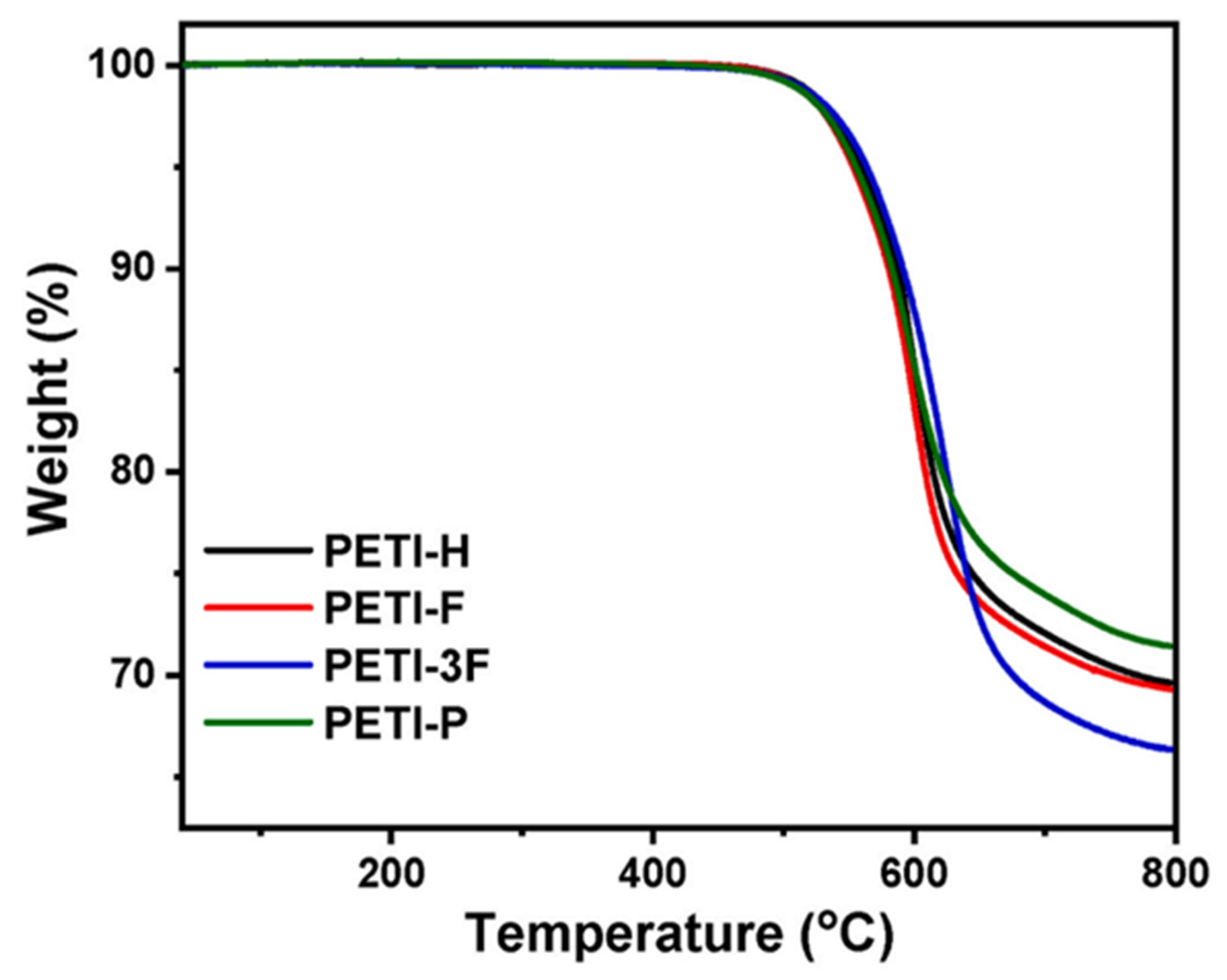 Polymers 16 02947 g007