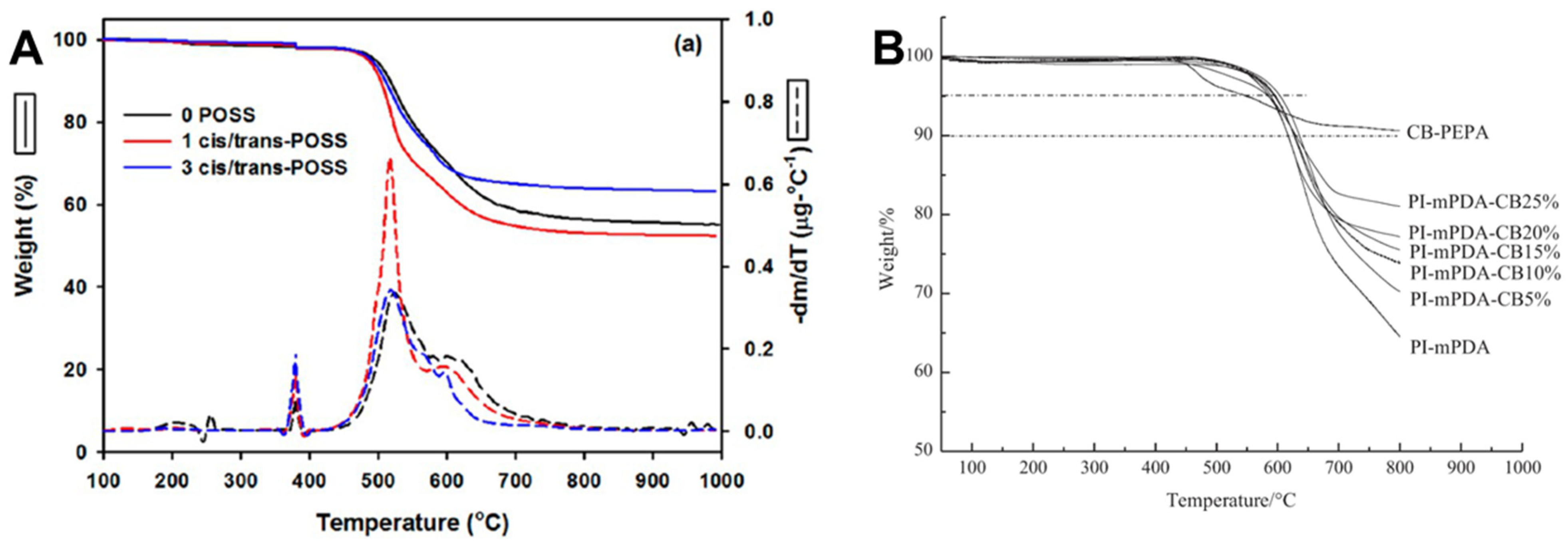 Polymers 16 02947 g013