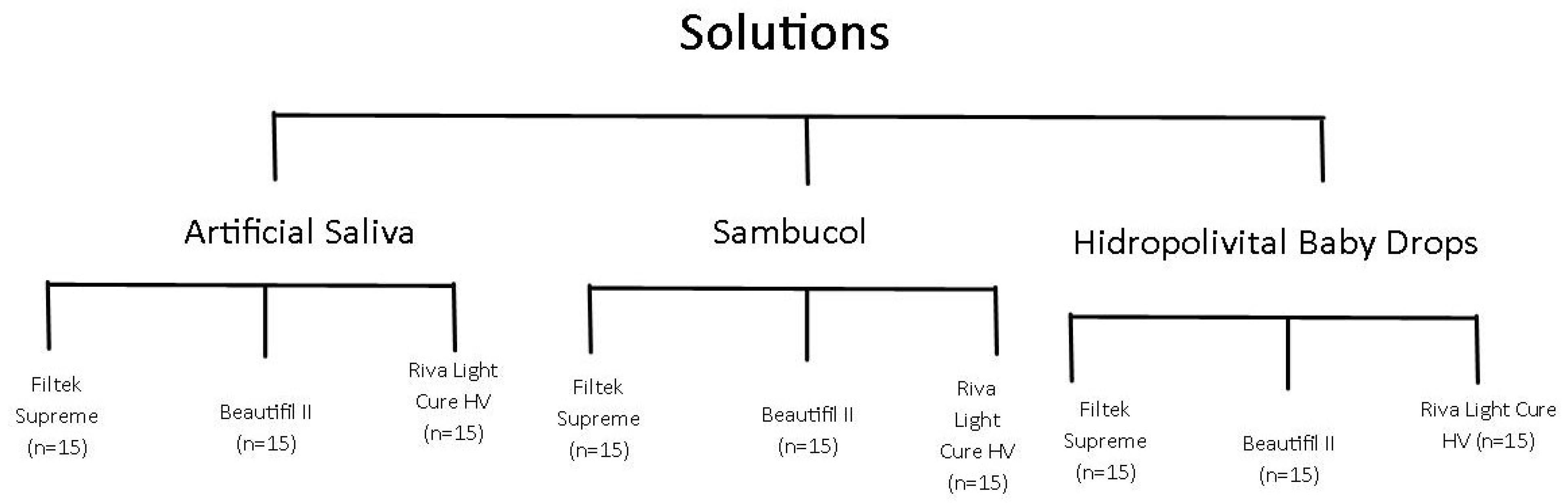 Polymers 16 02948 g001