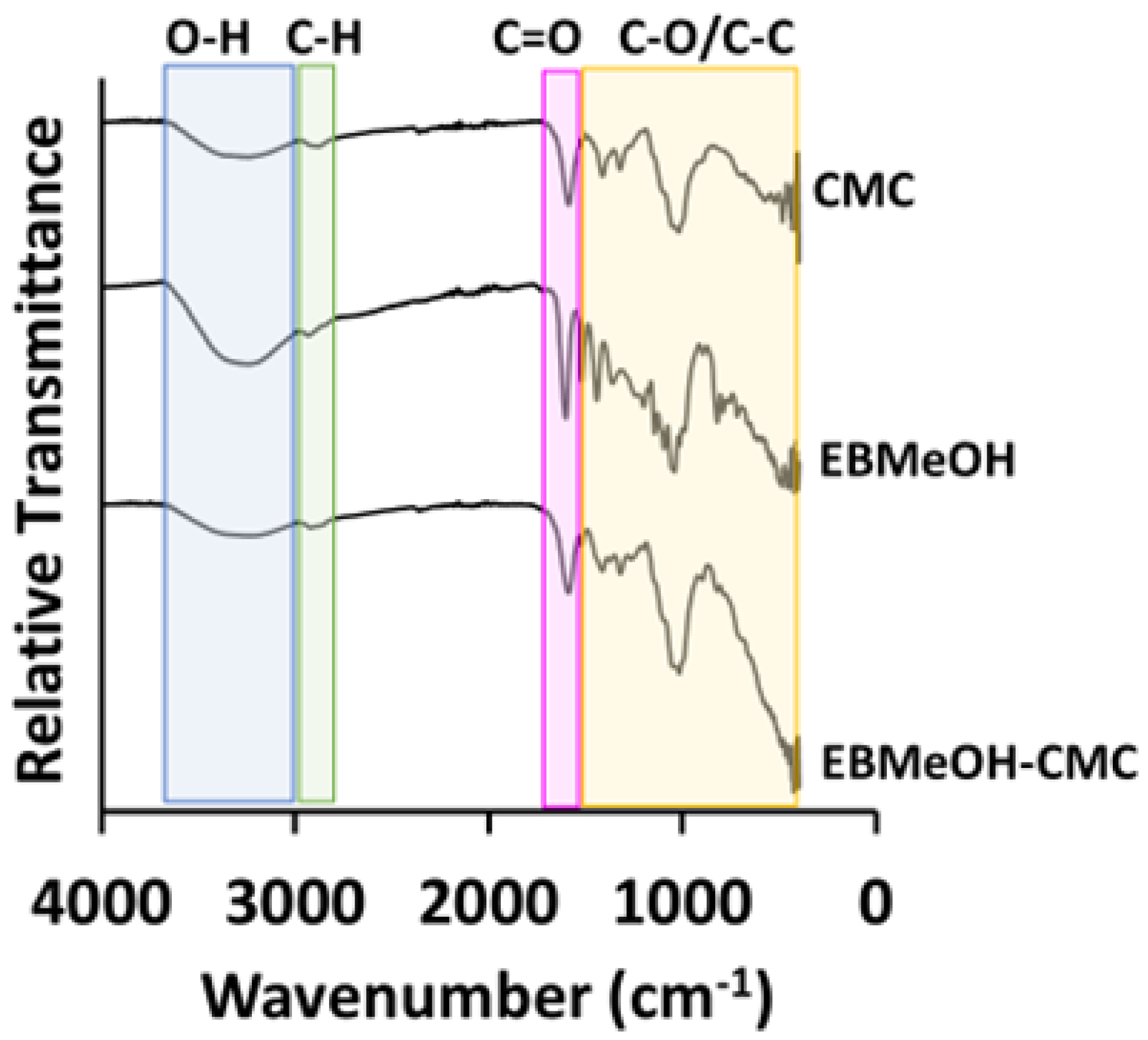 Polymers 16 02949 g003