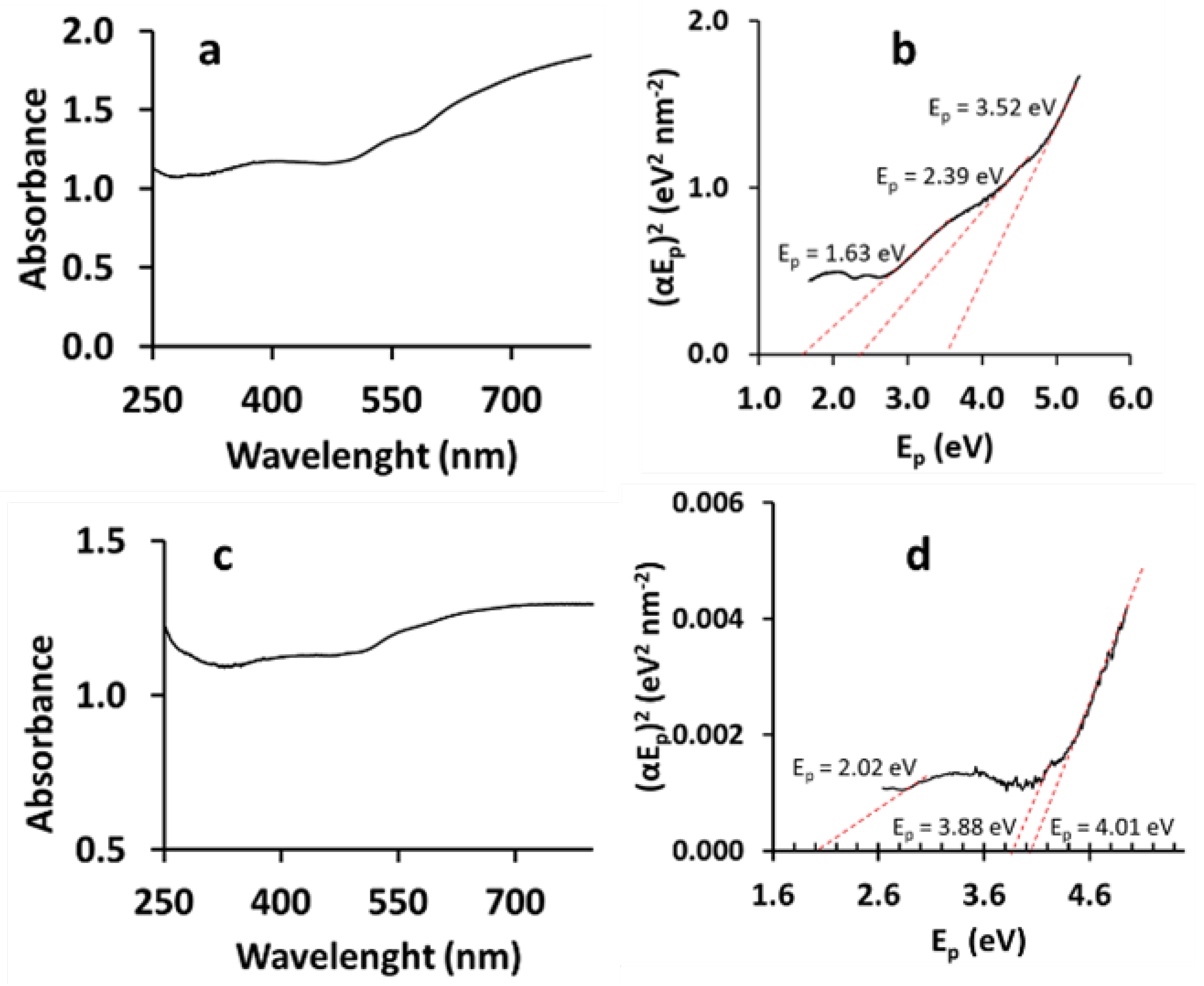 Polymers 16 02949 g006