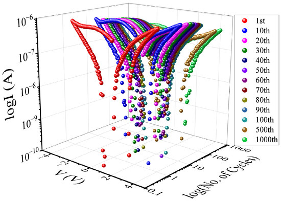 Chemical and Resistive Switching Properties of Elaeodendron