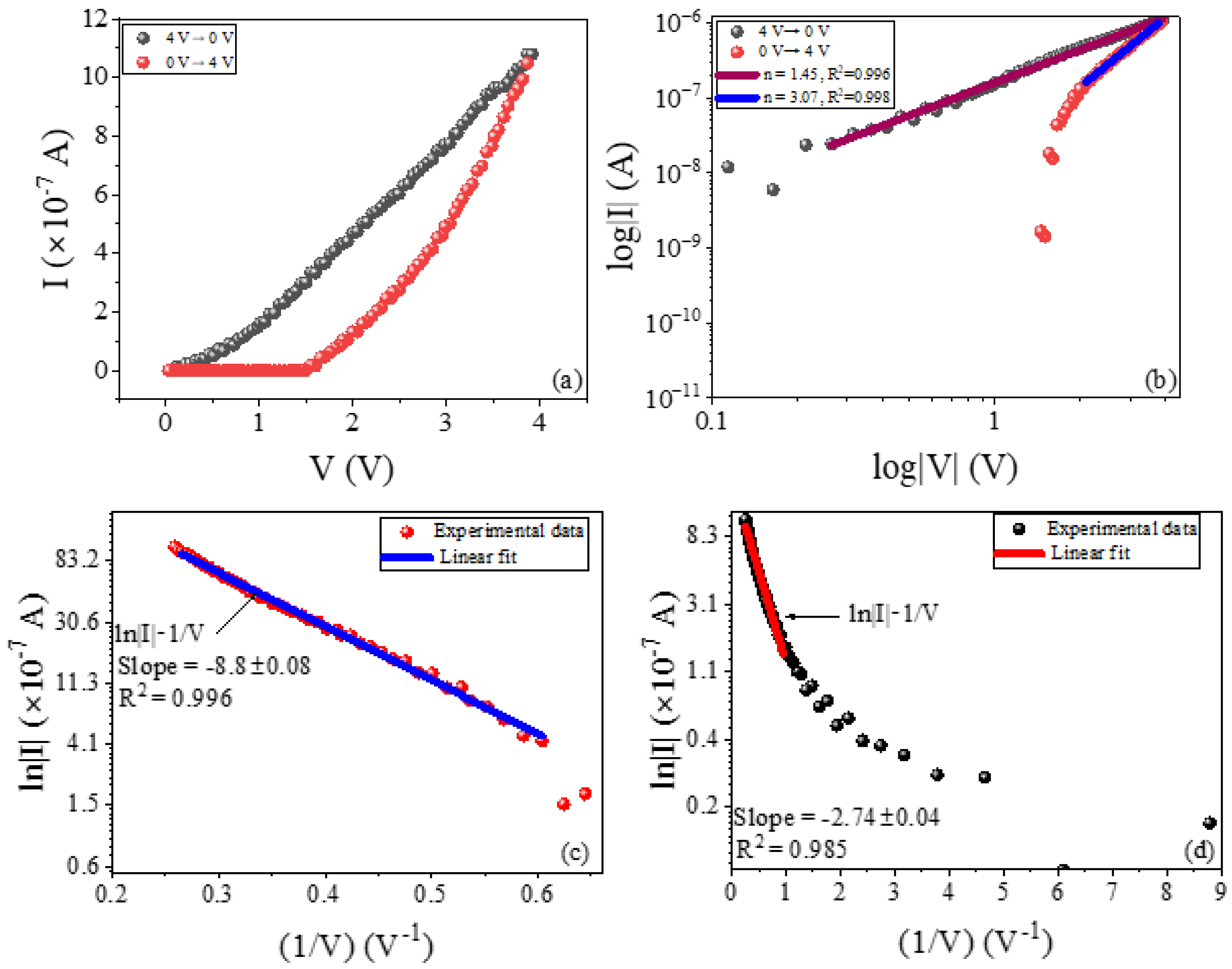 Polymers 16 02949 g012