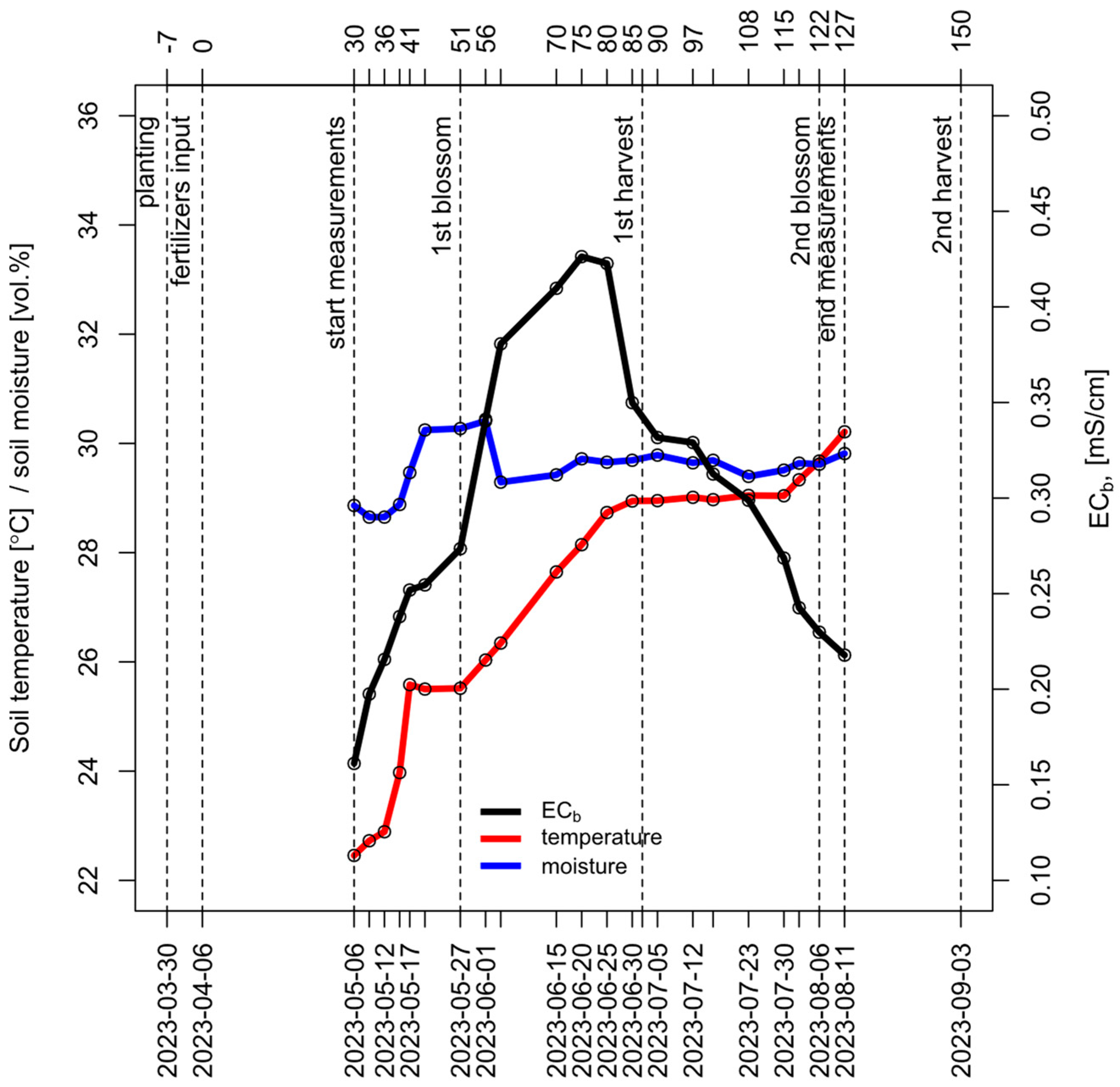 Polymers 16 02950 g004