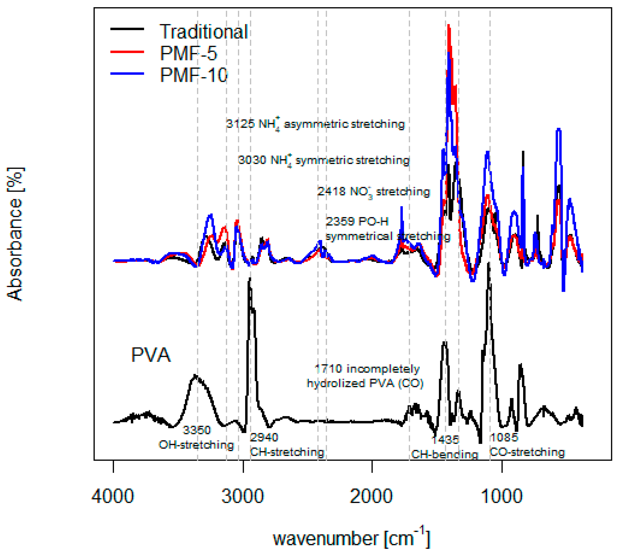 Polymers 16 02950 g007