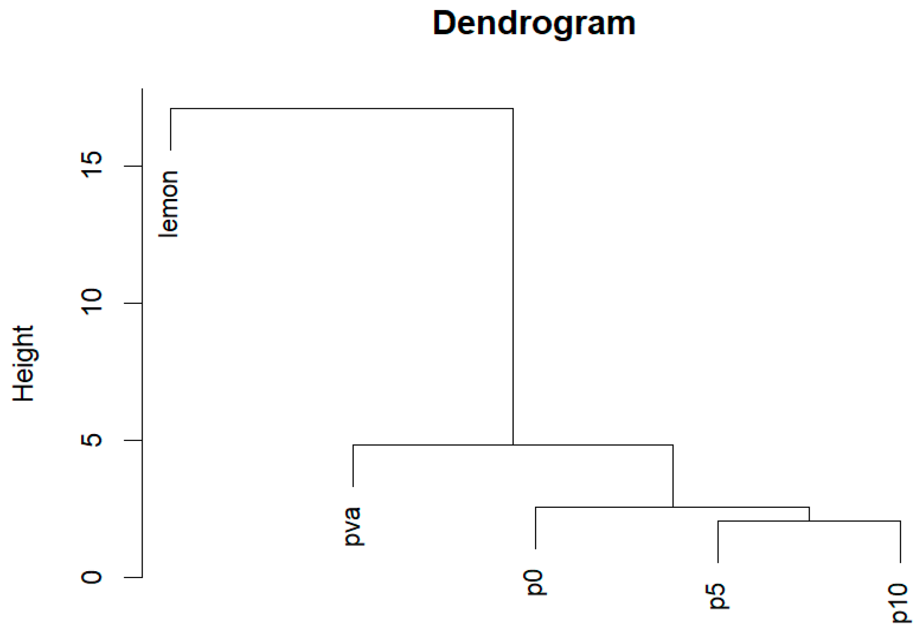 Polymers 16 02950 g008